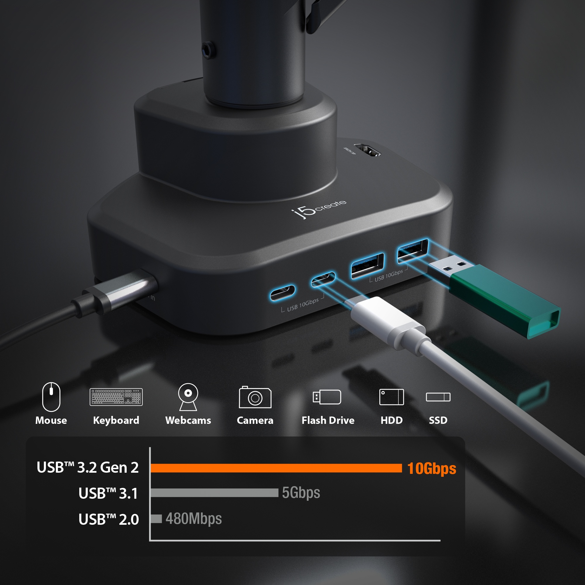 Hub nero con porte USB e chiavetta USB collegata. Diagramma delle velocità di trasferimento.