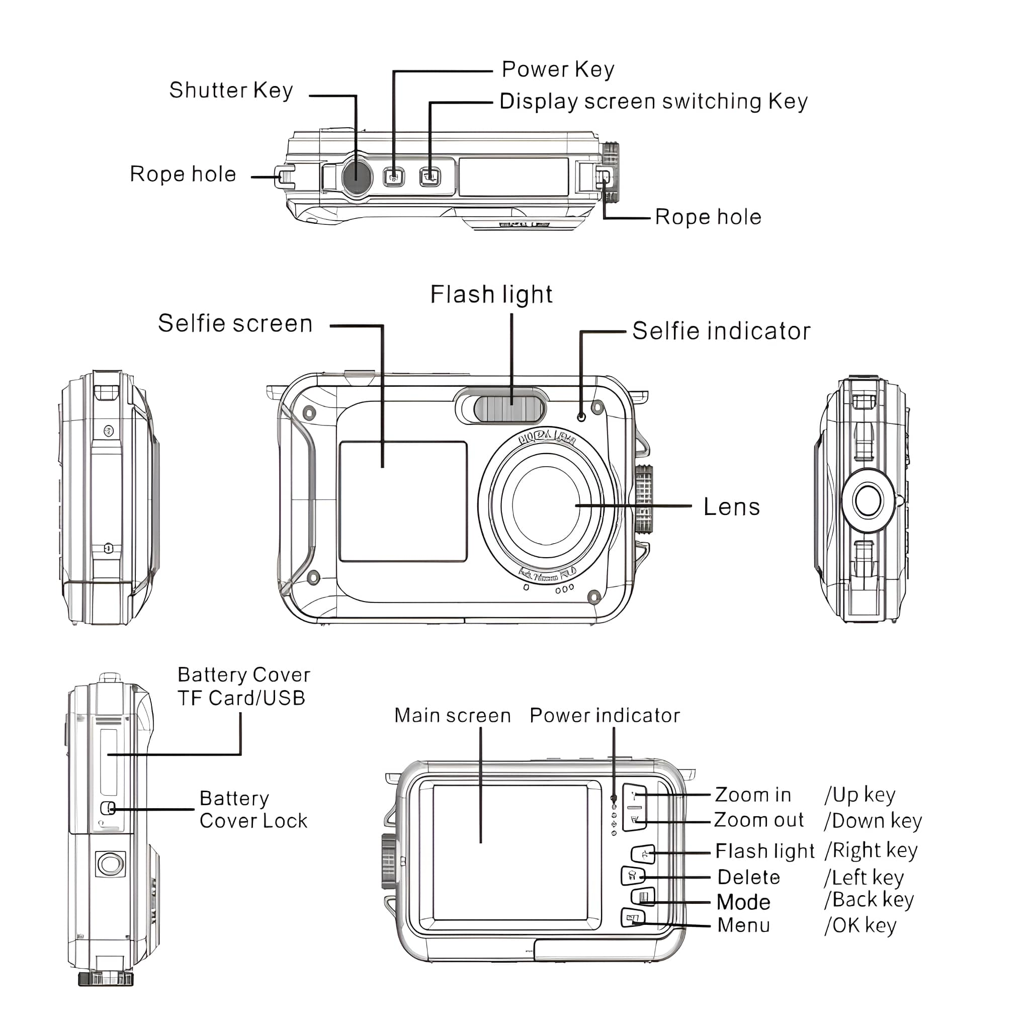 Diagramm einer Digitalkamera mit Beschriftungen zu verschiedenen Teilen.
