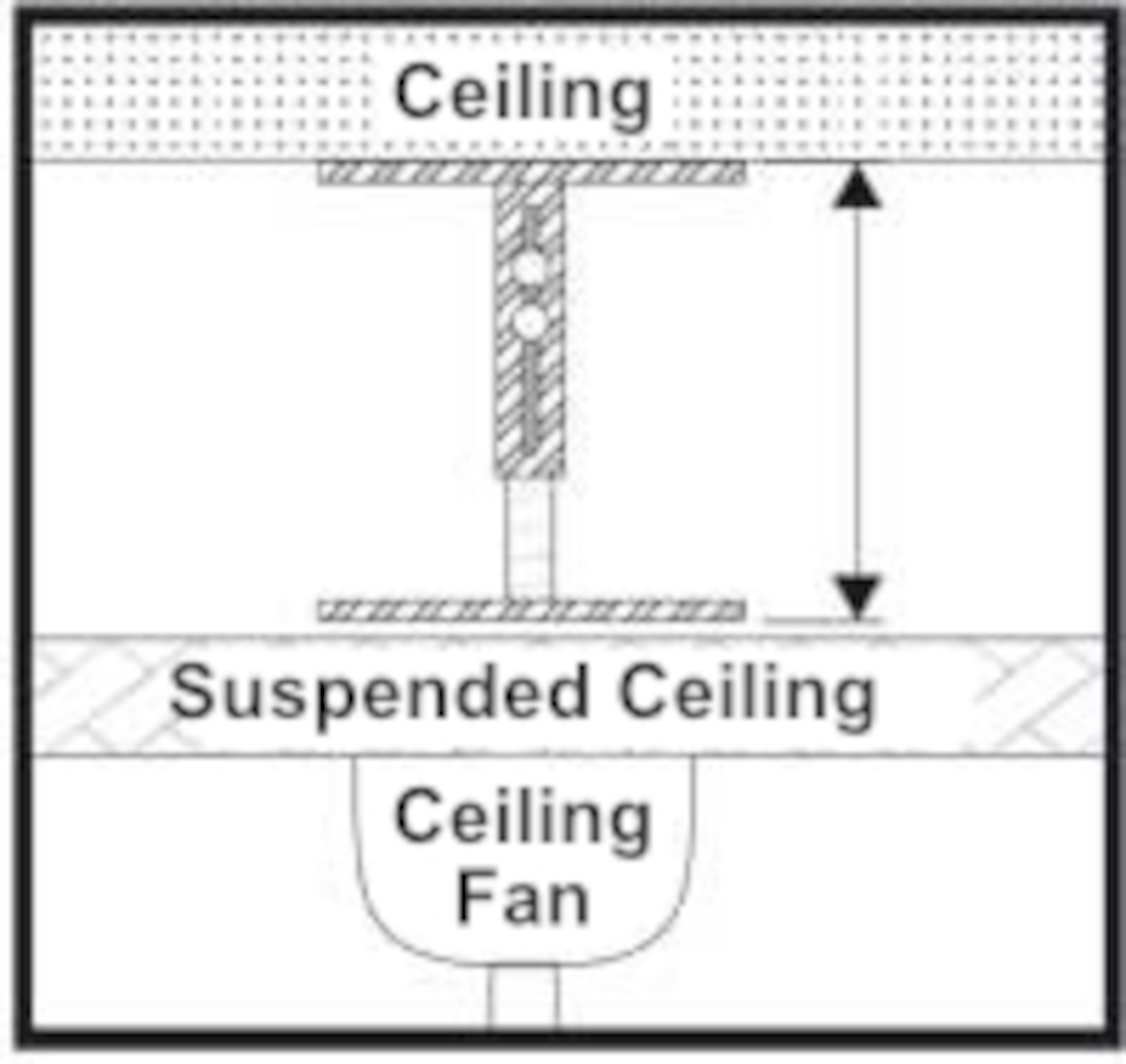Diagramm eines Deckenventilator-Aufhängungssystems mit Decke, abgehängter Decke und Ventilator.