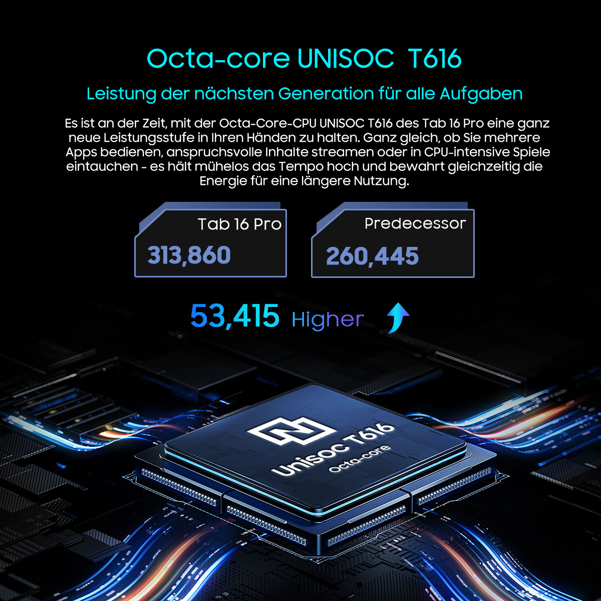 Werbung für ein Tablet mit Octa-Core UNISOC T616 Prozessor. Es zeigt Leistungsvergleiche und eine detaillierte Chip-Illustration.