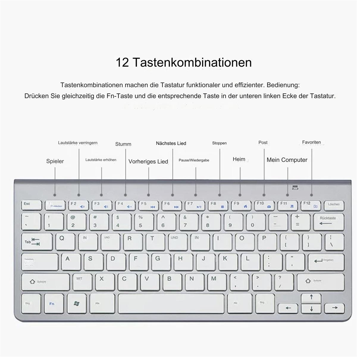Silberne Tastatur mit weißen beschrifteten Tasten und deutschem Text über den Tasten.