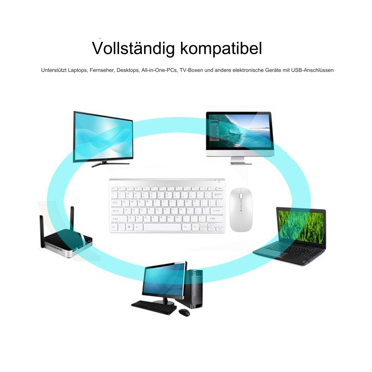 Diagramm mit elektronischen Geräten, darunter Tastatur, Monitor und Laptop.