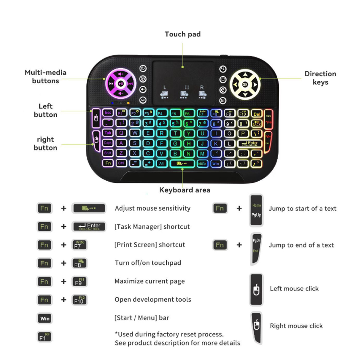Schwarze und mehrfarbige drahtlose Tastatur mit Beschriftungen, Symbolen und Tasten. Auf weißer Oberfläche.