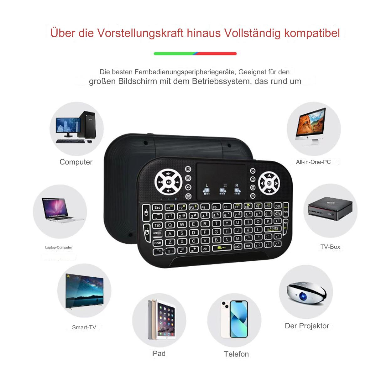 Eine Sammlung von Elektronik: Computer, Laptop, All-in-One-PC, TV-Box, Smart-TV, iPad, Telefon, Projektor.