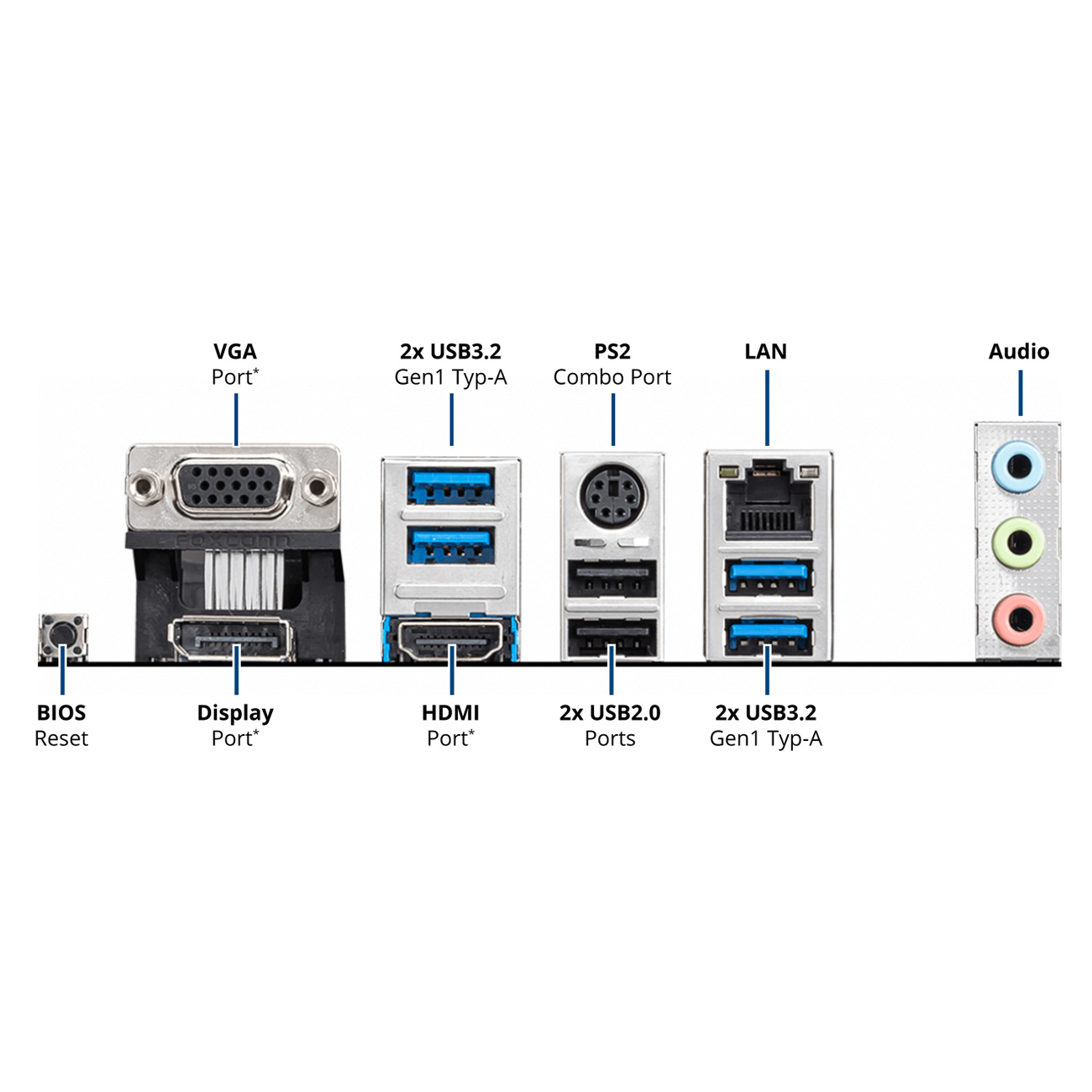 Rückseite eines Computers mit verschiedenen Anschlüssen: VGA, HDMI, USB, PS2, LAN, Audio. Schwarze und silberne Anschlüsse sichtbar.