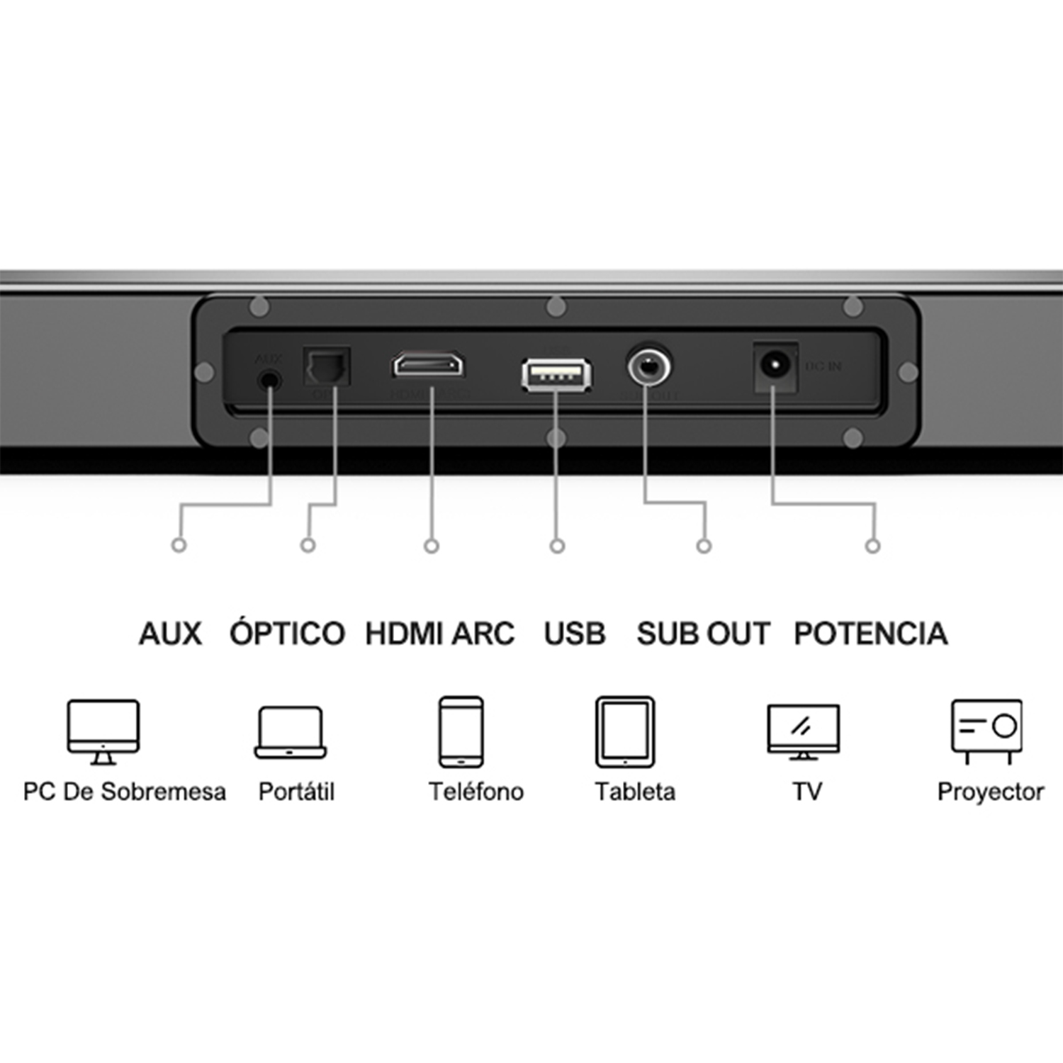 Barra de sonido con panel trasero que muestra puertos: AUX, Óptico, HDMI ARC, USB, Sub Out y DC IN. Etiquetas.