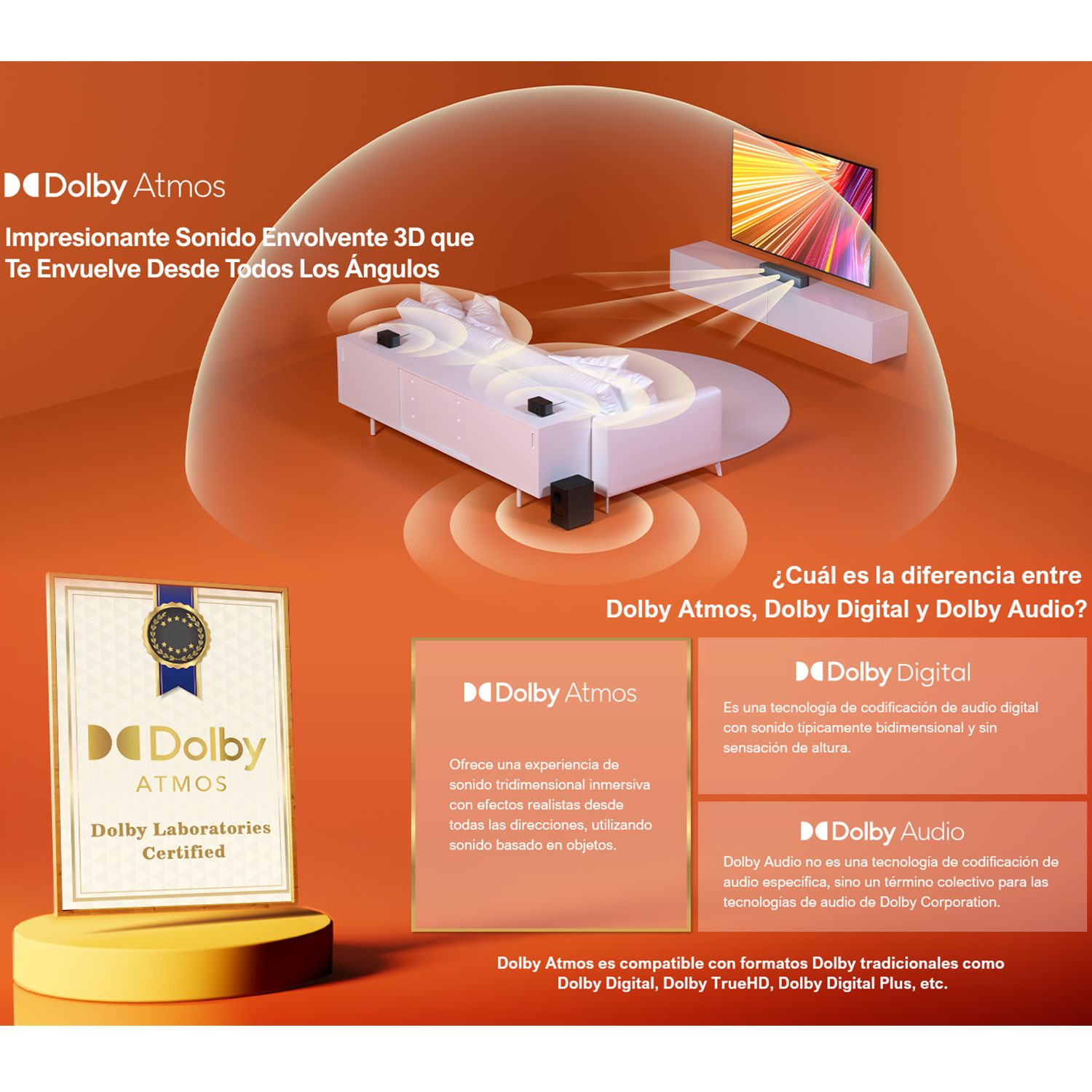 Diagrama sobre Dolby Atmos. Muestra altavoces y un televisor. Texto en español.