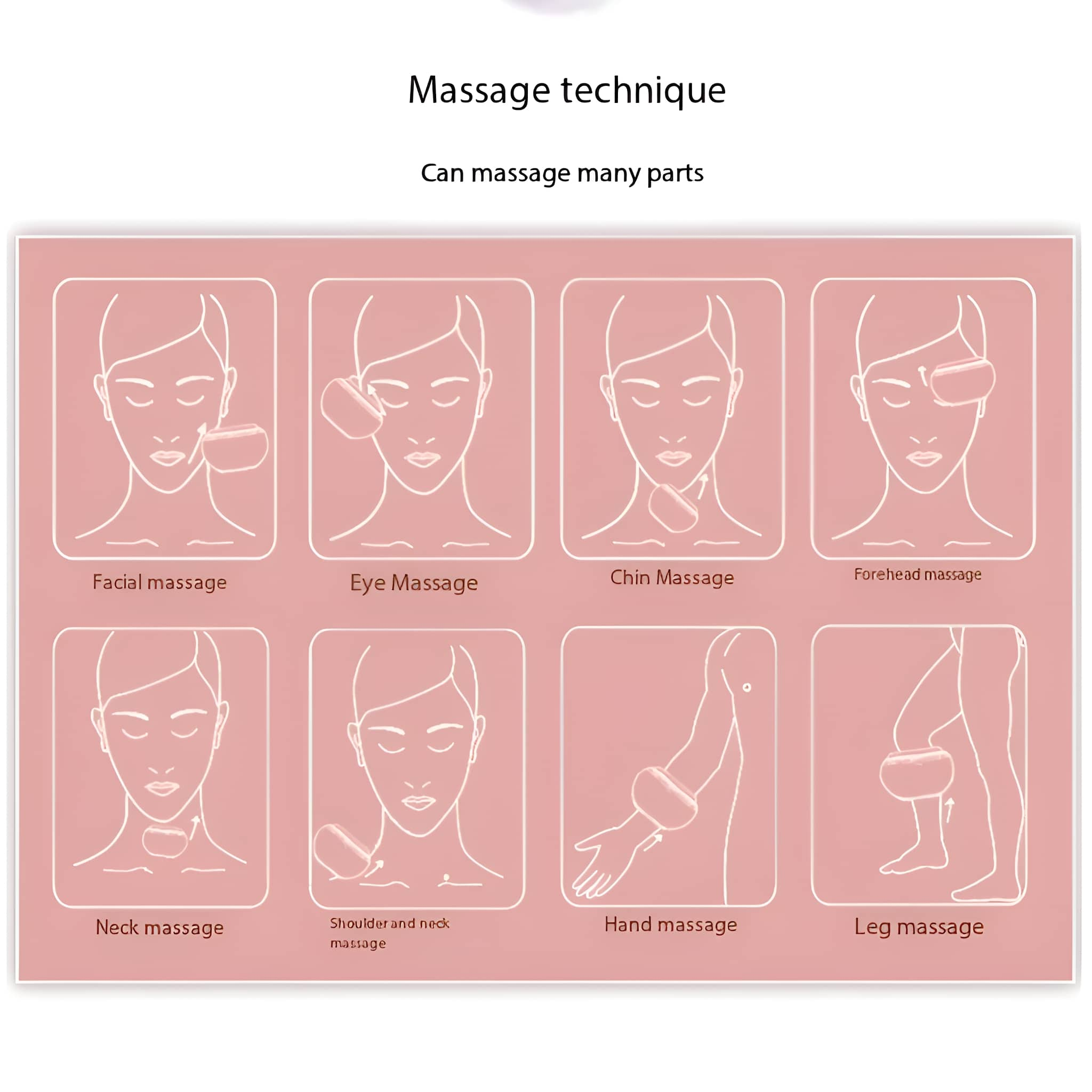 Diagramm der Gesichtsmassagetechniken. Acht Illustrationen zeigen verschiedene Gesichts- und Körpermassagebereiche.