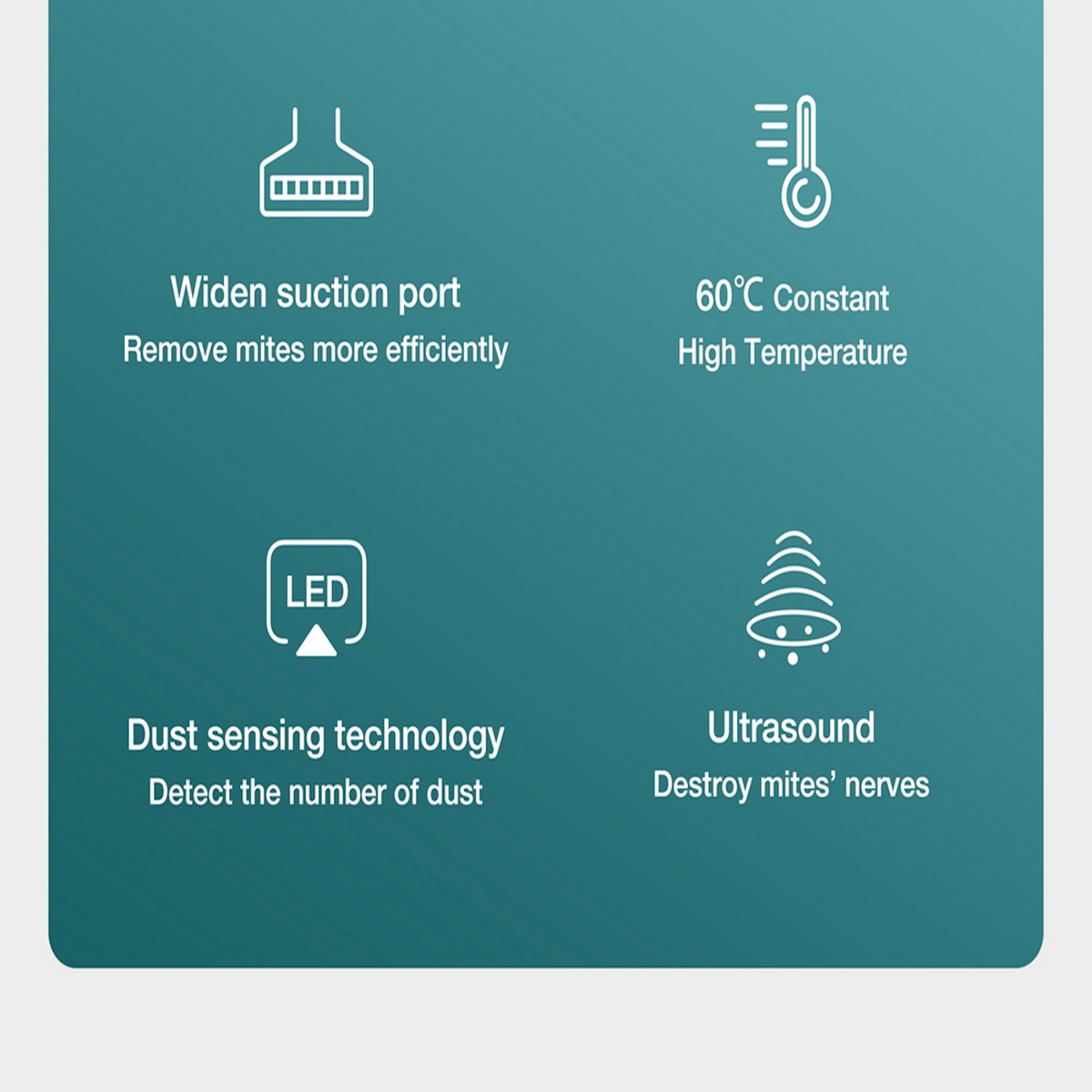 Grafik zeigt Funktionen: breitere Saugung, 60°C Hitze, Staubsensor und Ultraschall zur effektiven Beseitigung von Staubmilben.