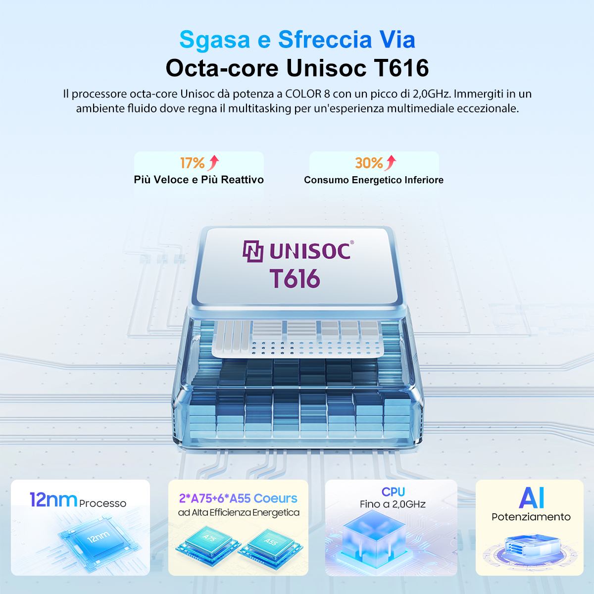 Una pubblicità che illustra il processore Unisoc T616 con vantaggi di prestazioni ed efficienza.