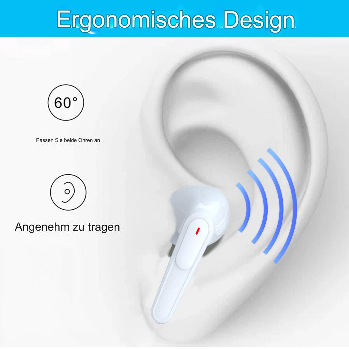 Weißer Ohrhörer im Ohr, mit Diagramm der Schallwellen. Deutscher Text beschreibt ergonomisches Design.