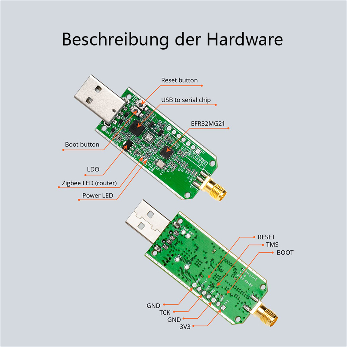 Ein Diagramm von zwei Leiterplatten mit Beschriftungen, einschließlich USB, Reset, Boot und anderen Komponenten.