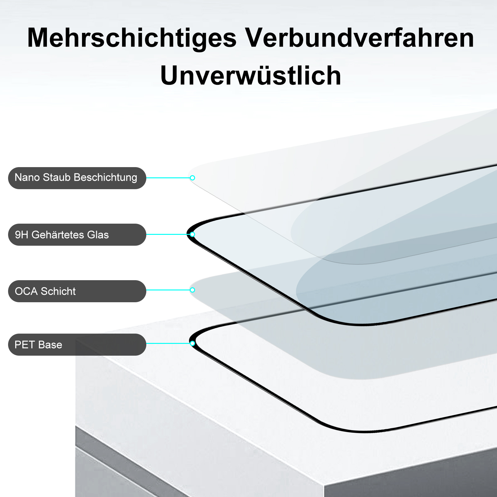 Diagramm von Glasschichten: Nano-Staubbeschichtung, 9H-Hartglas, OCA-Schicht und PET-Basis sind beschriftet.
