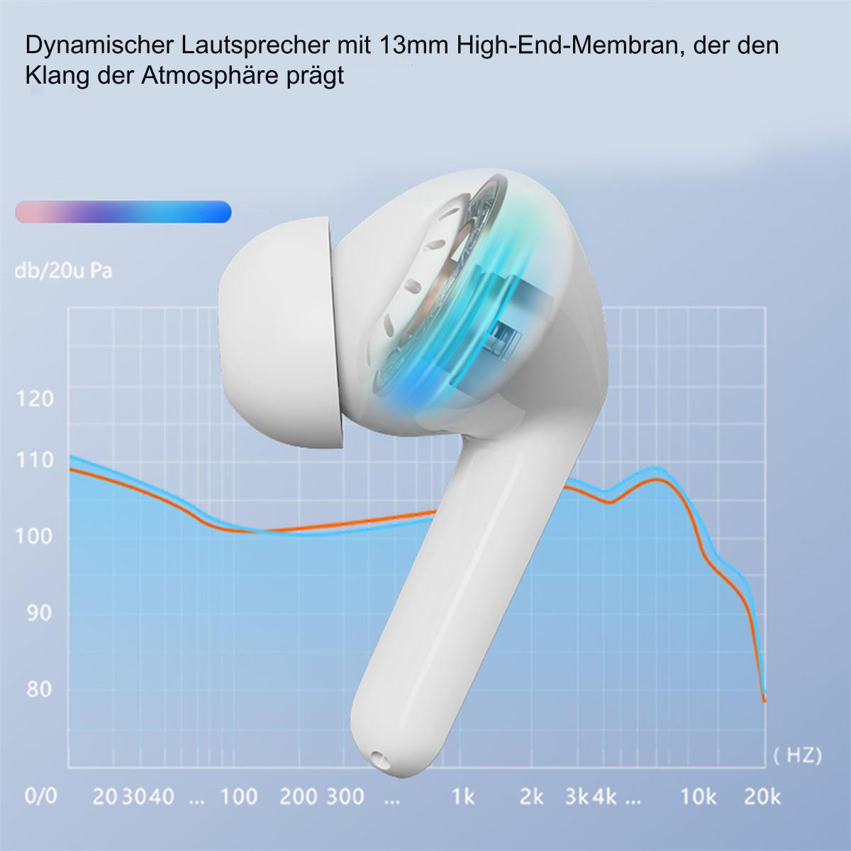 Weißer kabelloser Ohrhörer mit blauem Schallwellendiagramm im Hintergrund.