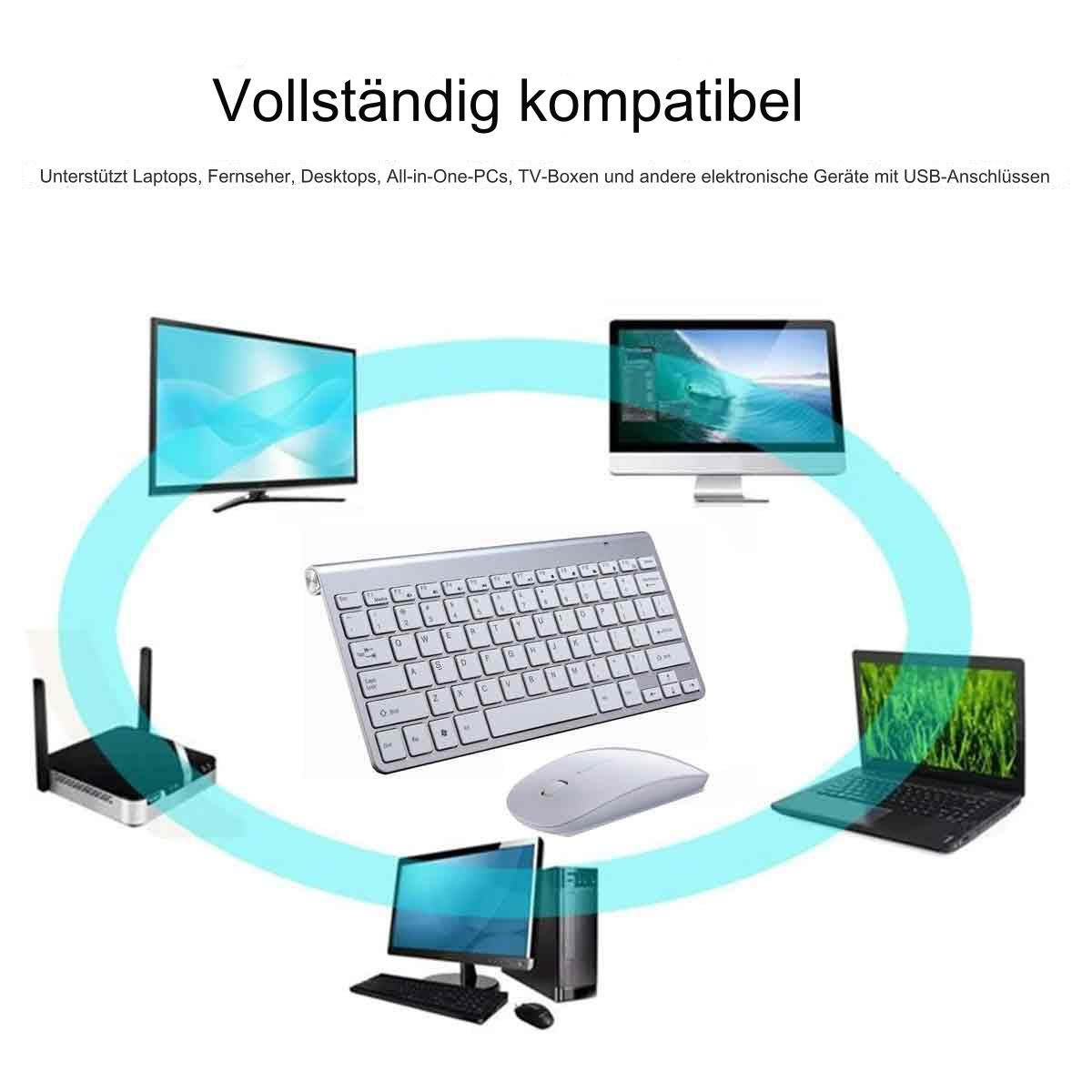 Geräte verbunden: Tastatur, Maus, Monitor, Laptop, Desktop und Router. Blaue kreisförmige Grafik.