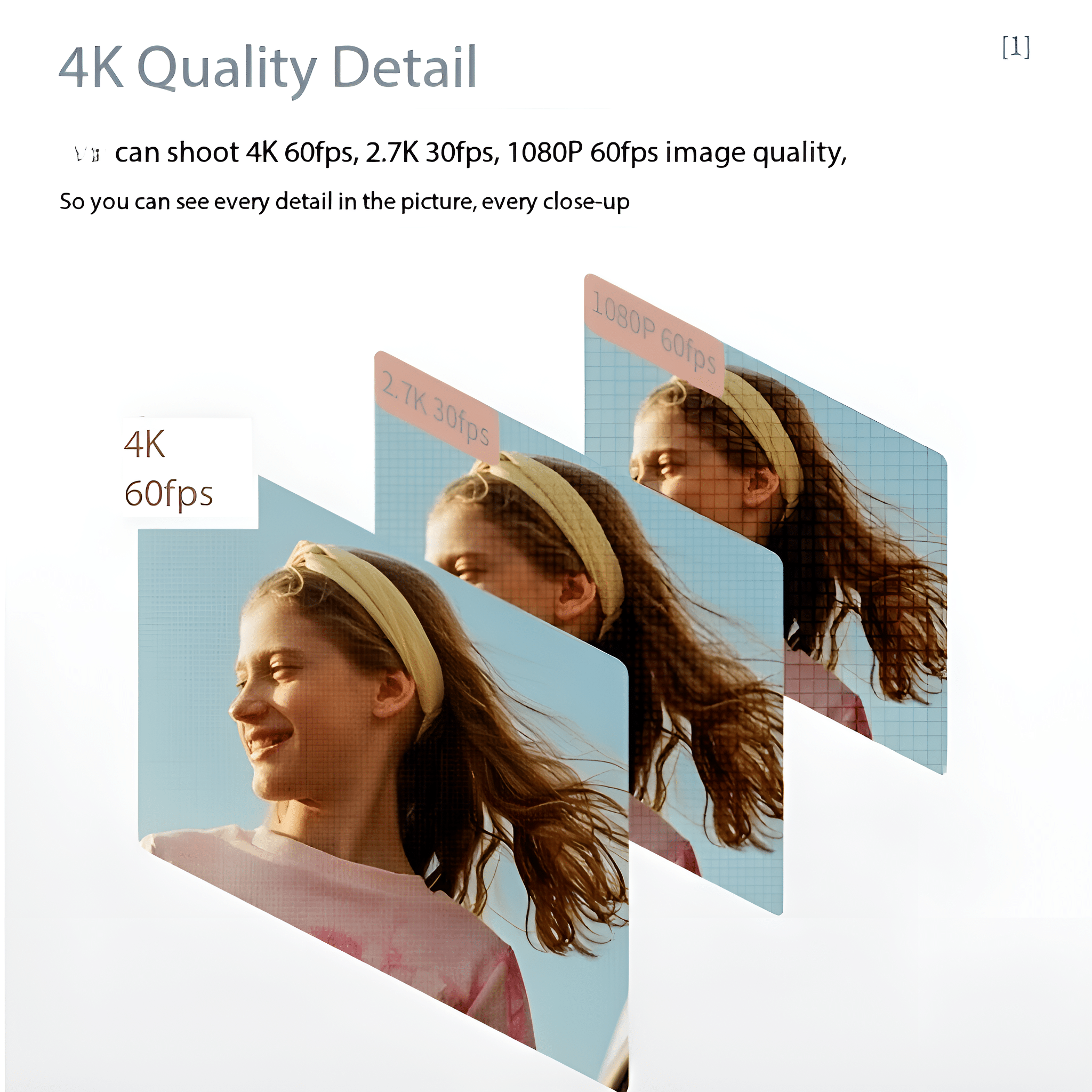Eine Illustration, die Details eines Mädchens mit 4K-, 2,7K- und 1080P-Auflösungsoptionen zeigt.