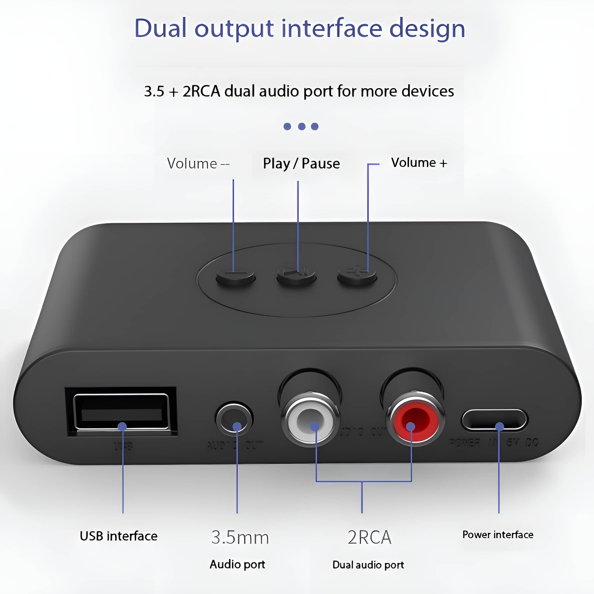 Schwarzes Gerät mit USB- und Audioanschlüssen. Tasten für Lautstärke und Wiedergabe/Pause sind beschriftet.