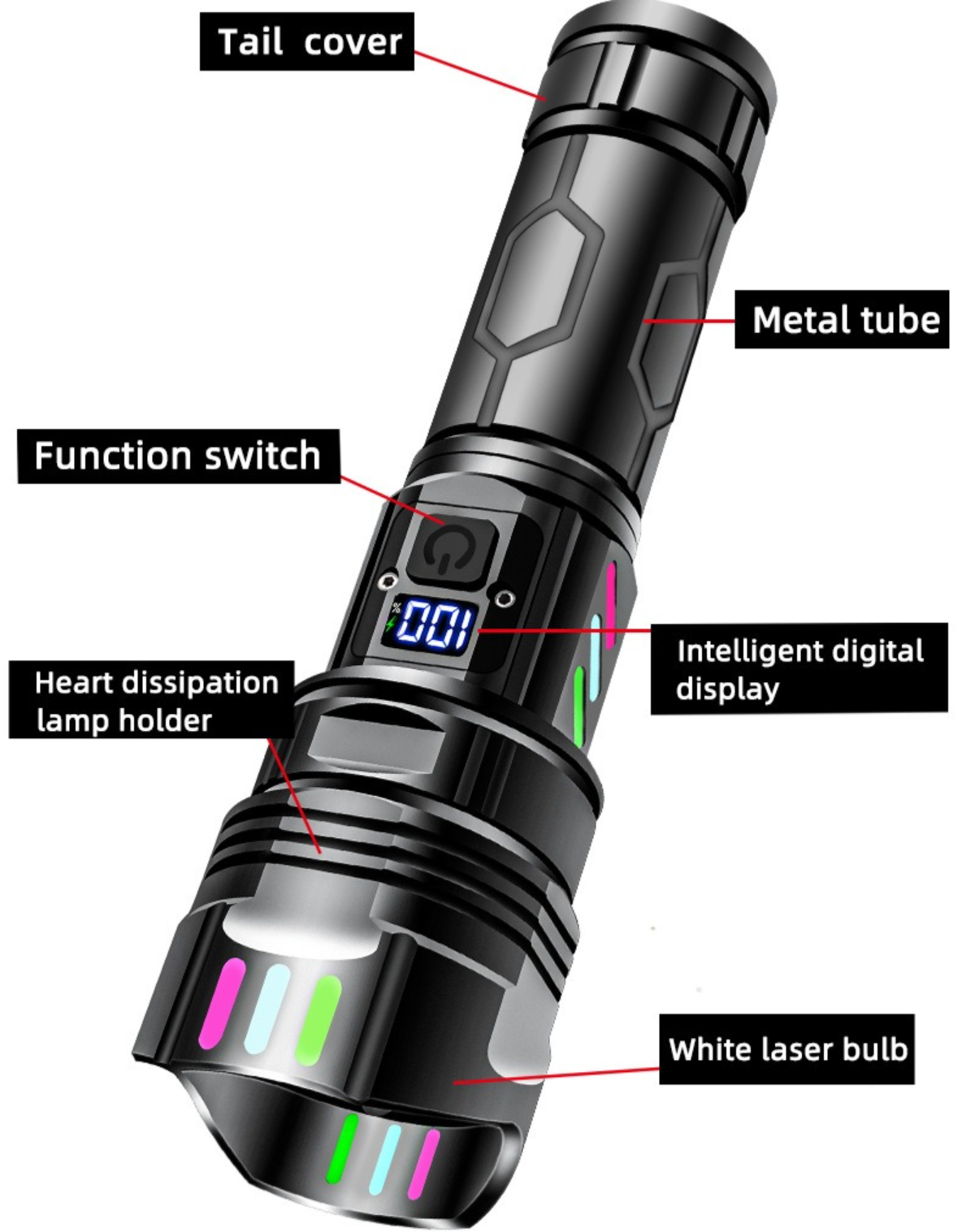 Schwarze Taschenlampe mit Etiketten: Endkappe, Funktionsschalter, intelligente Anzeige, weiße Laserlampe.