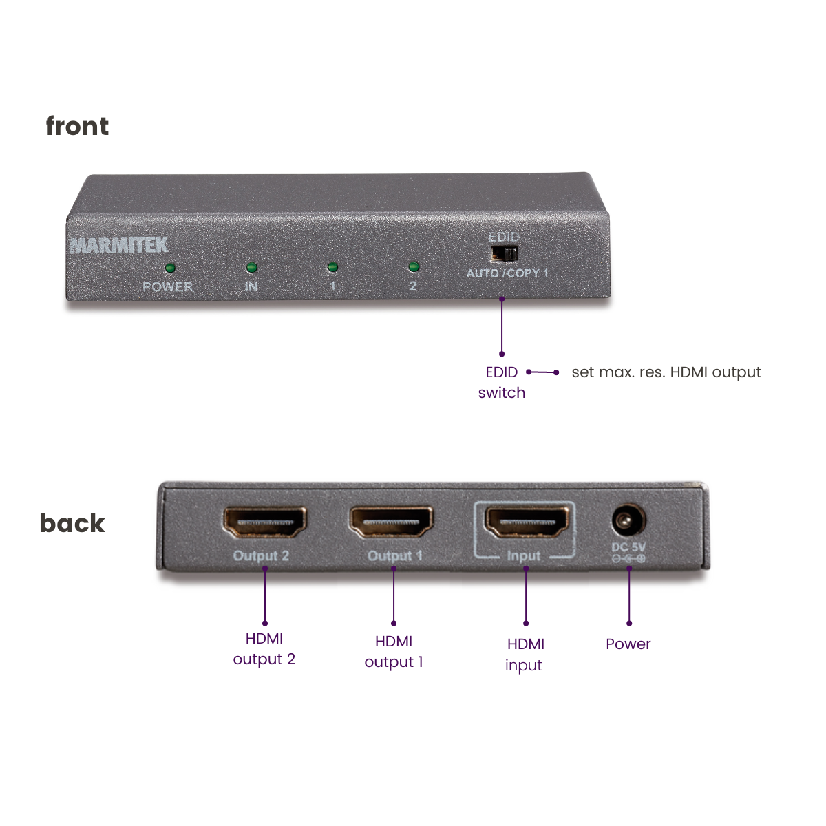 HDMI-Umschalter mit Vorder- und Rückansicht. Text: HDMI-Ausgang, Eingang, Strom.