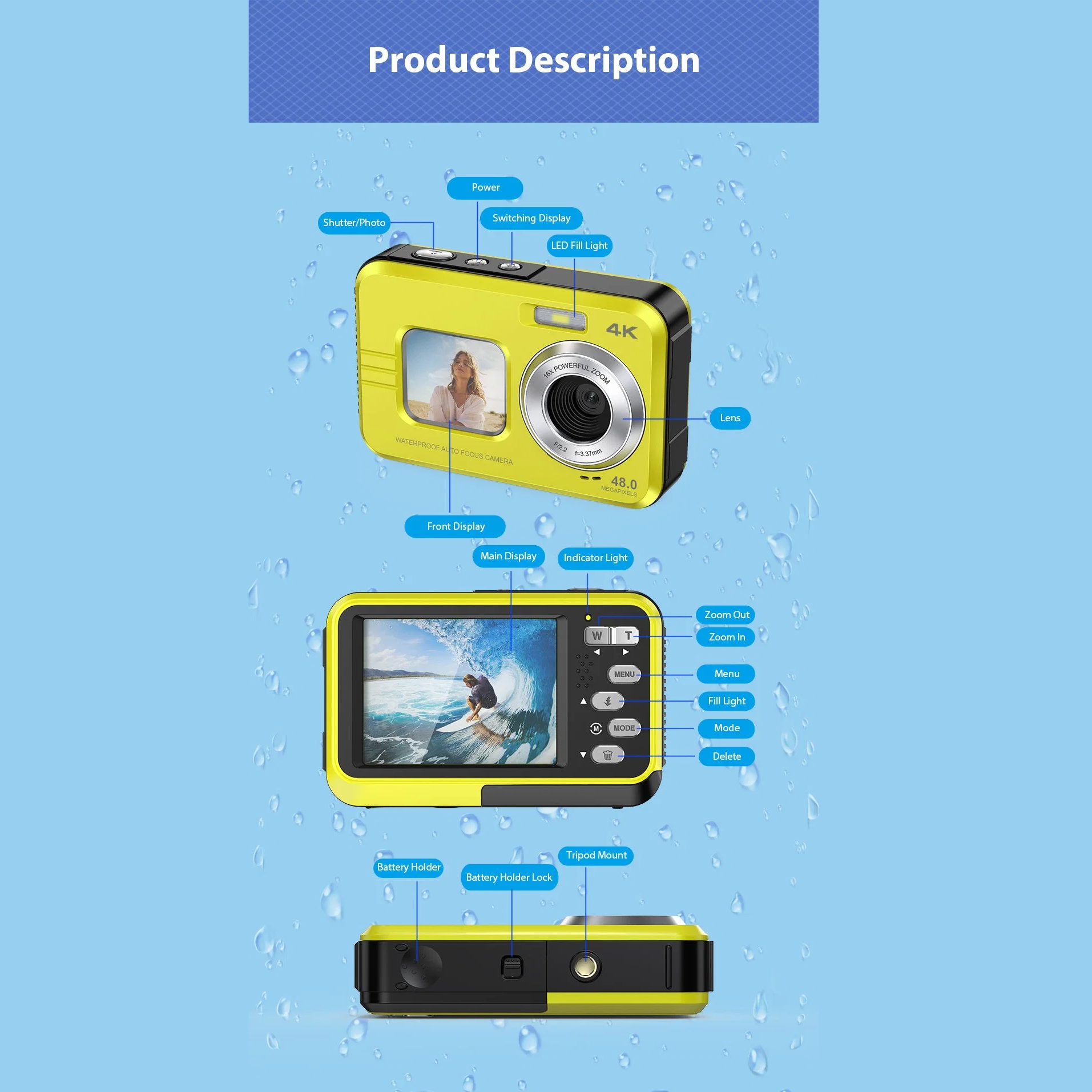 Żółta, wodoodporna kamera sportowa z oznaczonymi częściami, pokazana z kroplami wody.