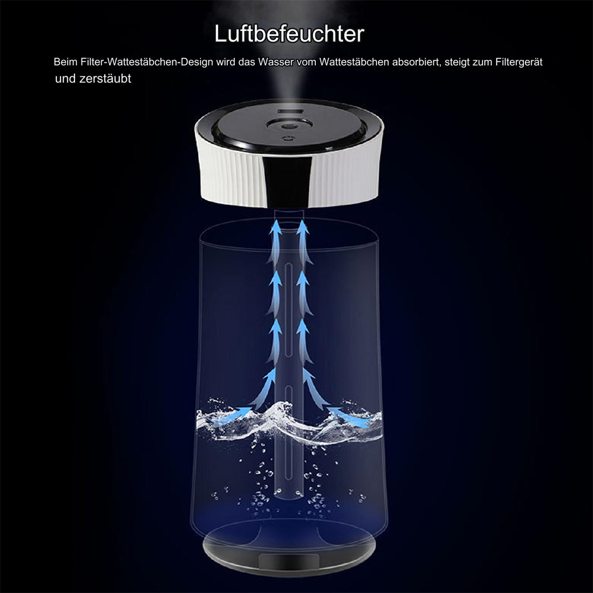 Luftbefeuchter auf blauer Oberfläche. Grafik zeigt, wie das Wasser zerstäubt.