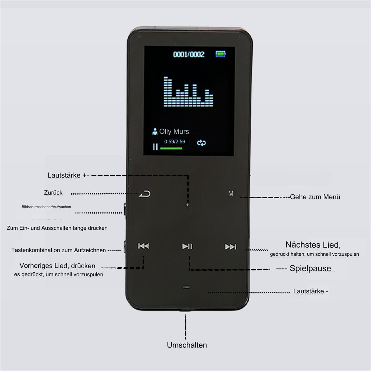 Schwarzer MP3-Player mit Display. Der Bildschirm zeigt Musikinfos und Bedienelemente. Deutsche Beschriftungen.
