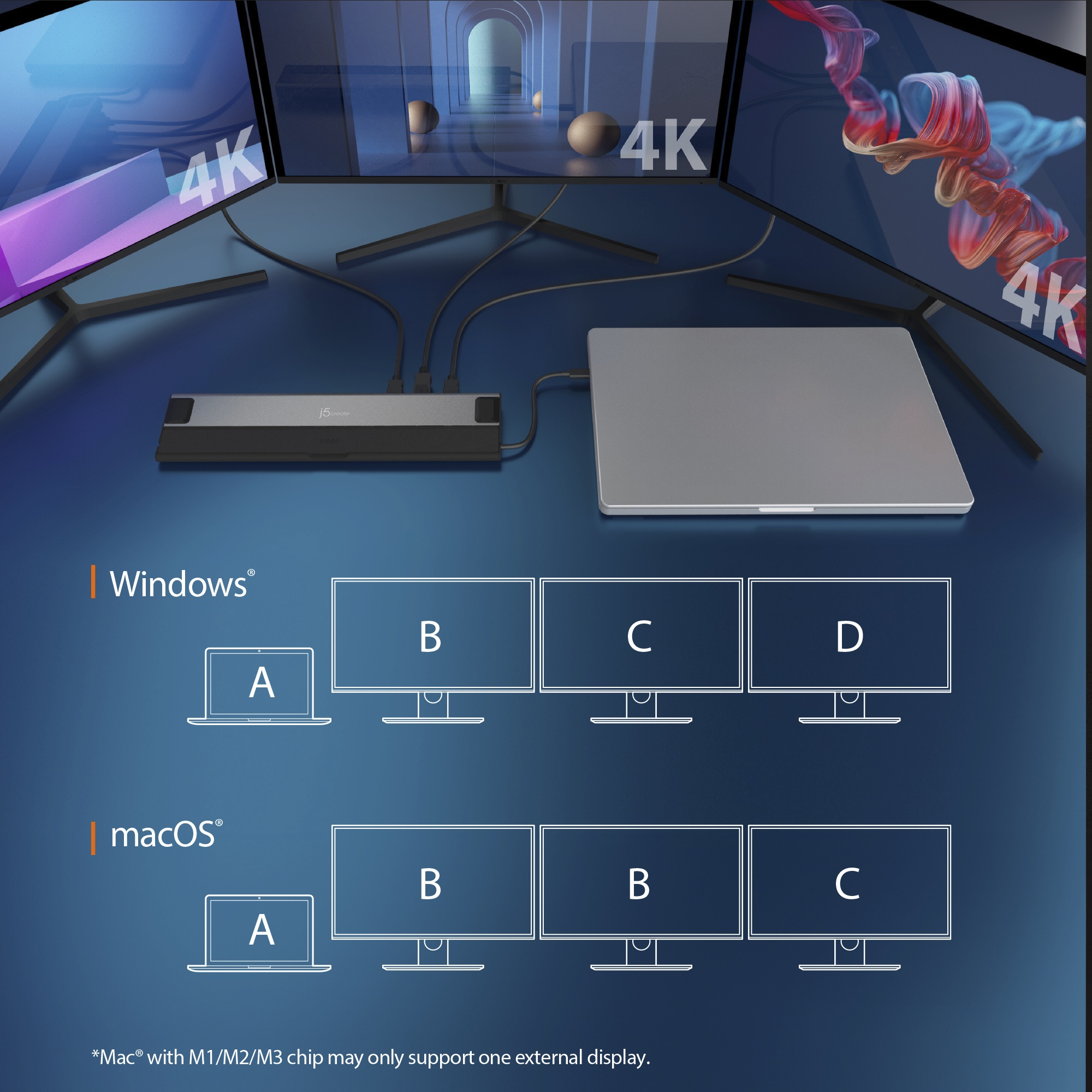 Einrichtung eines Laptops, der an mehrere Monitore angeschlossen ist. Ein Hub befindet sich davor. Blauer Hintergrund.