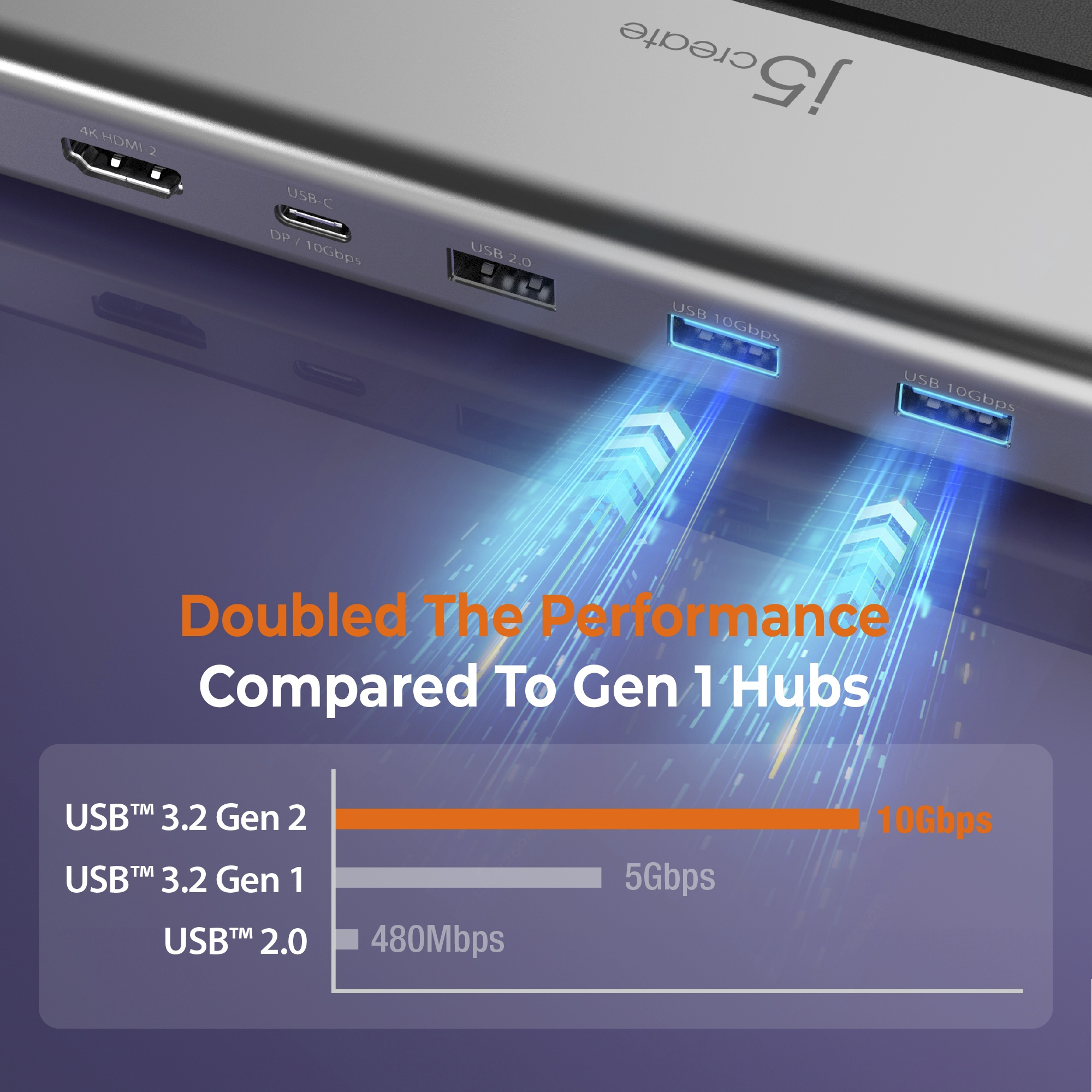 Ein silberner Hub mit mehreren USB-Anschlüssen. Es hat eine Grafik, die den Datentransfergeschwindigkeitsvergleich zeigt.