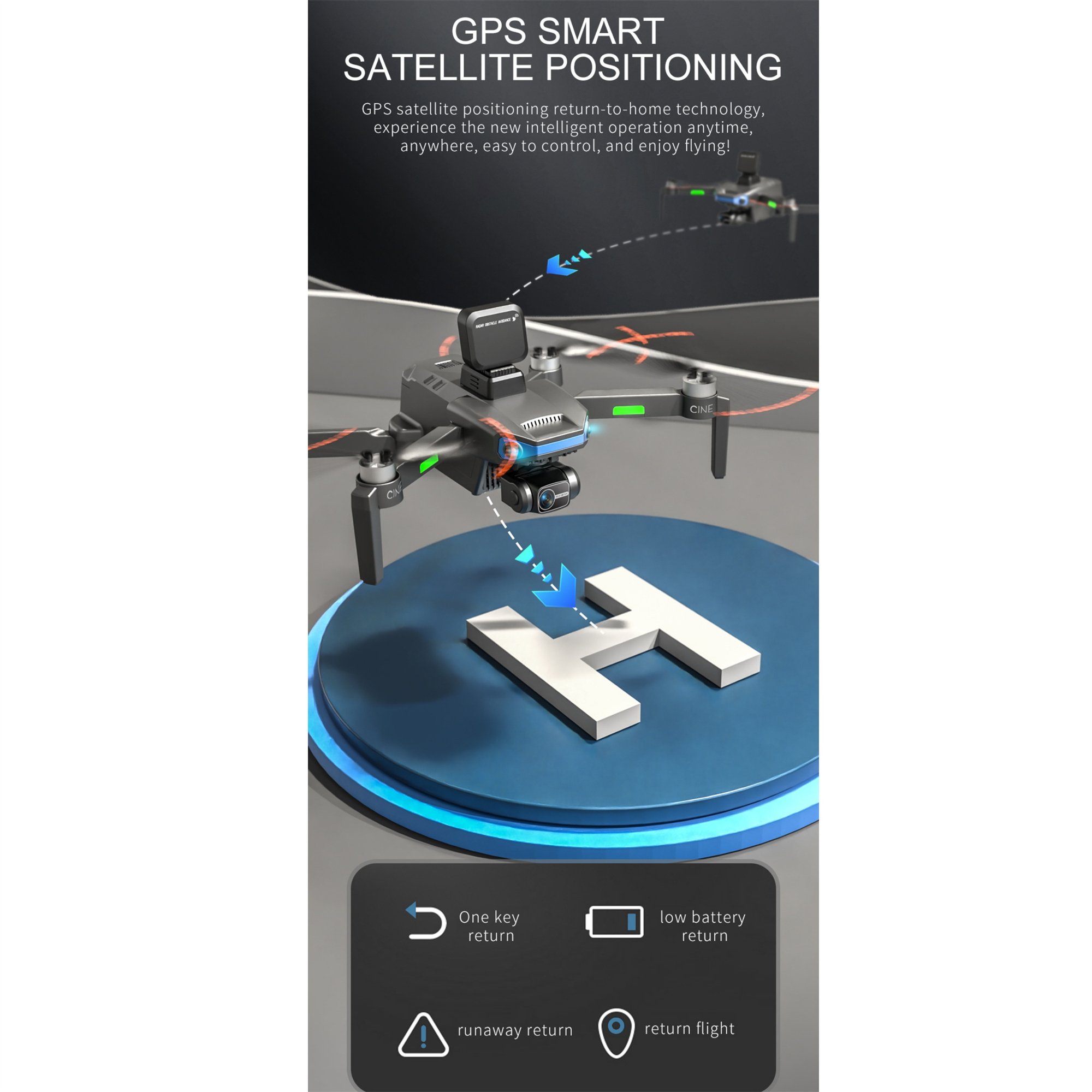 Eine Drohne schwebt über einem H-förmigen Pad, mit Diagrammen, die ihre Funktionen beschreiben.