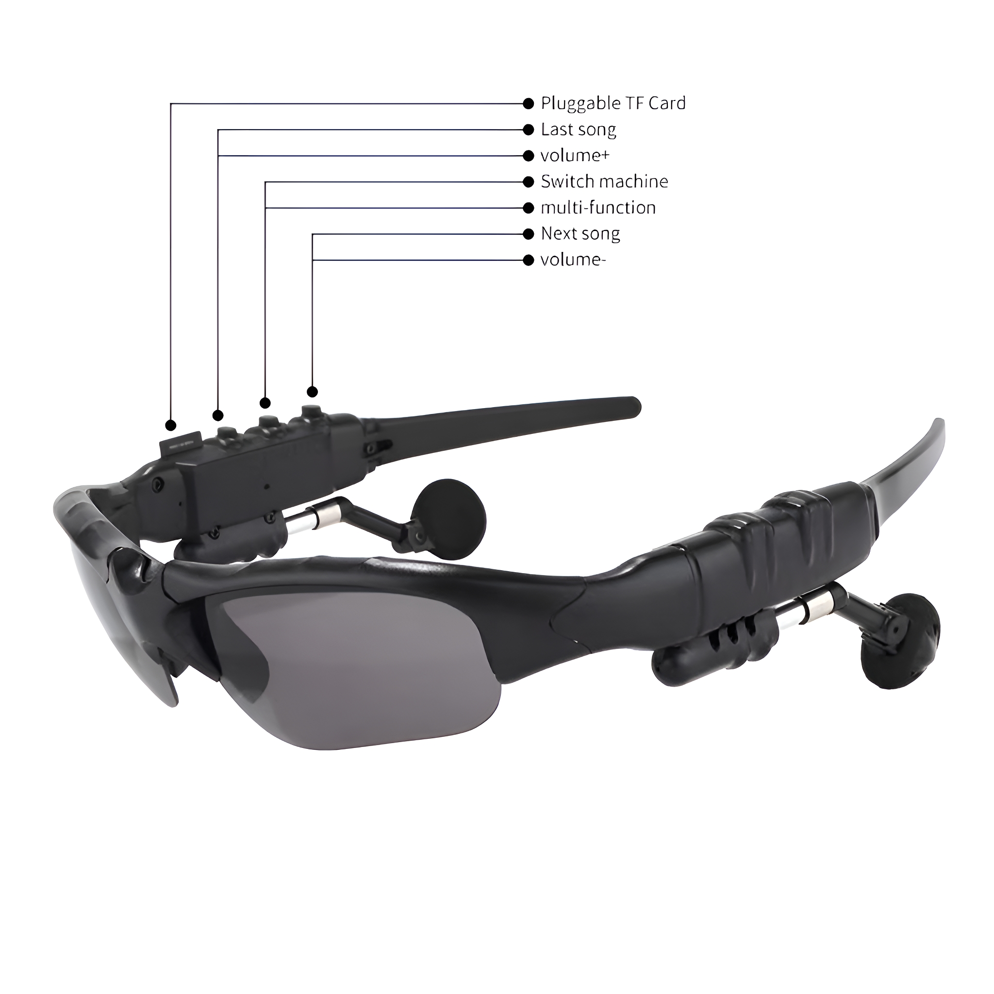 Schwarze Sonnenbrille mit Bedienelementen. Beschriftungen zeigen Funktionen wie Lautstärke.