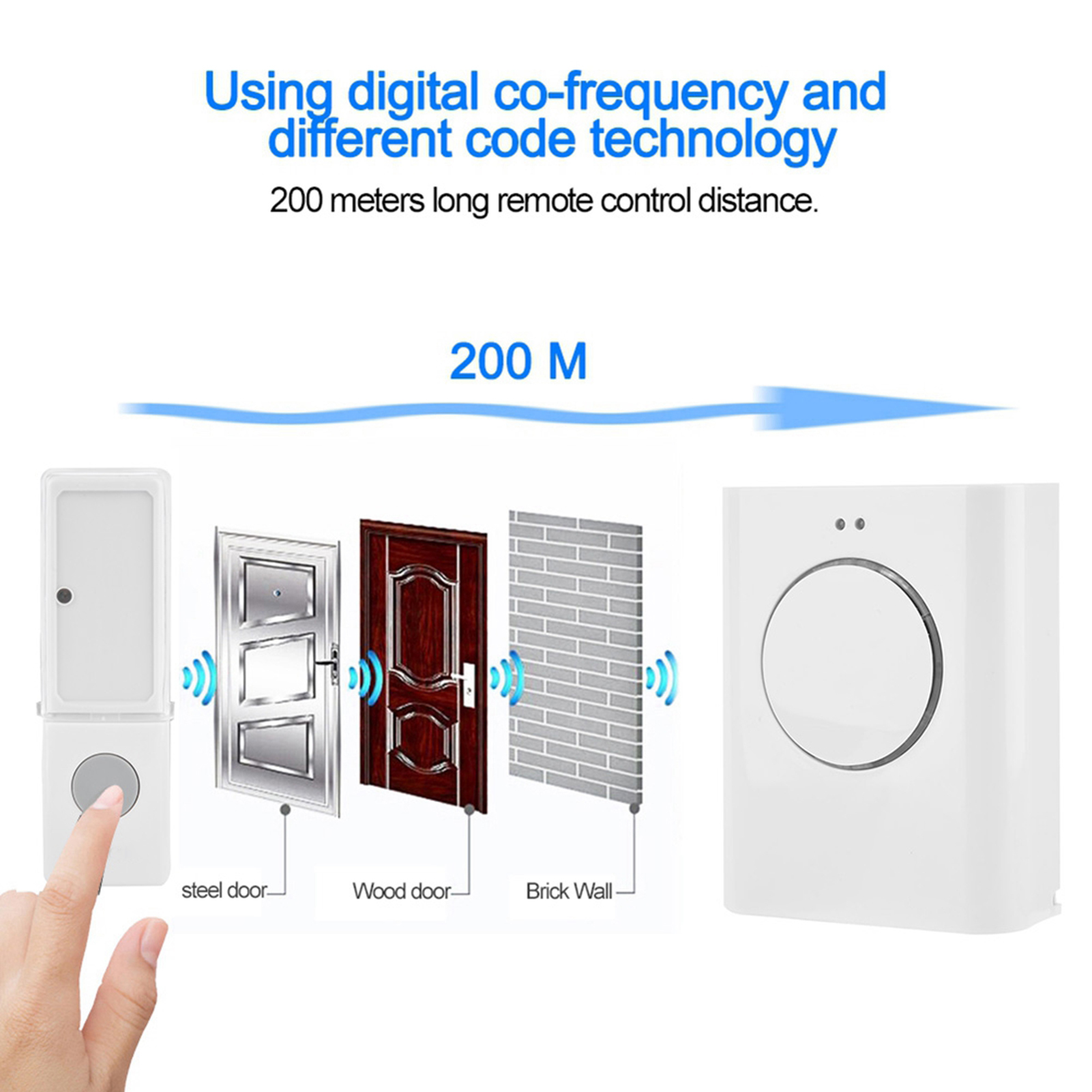 Diagramm eines Smart-Home-Systems mit Fernbedienung, Türen und Empfänger.