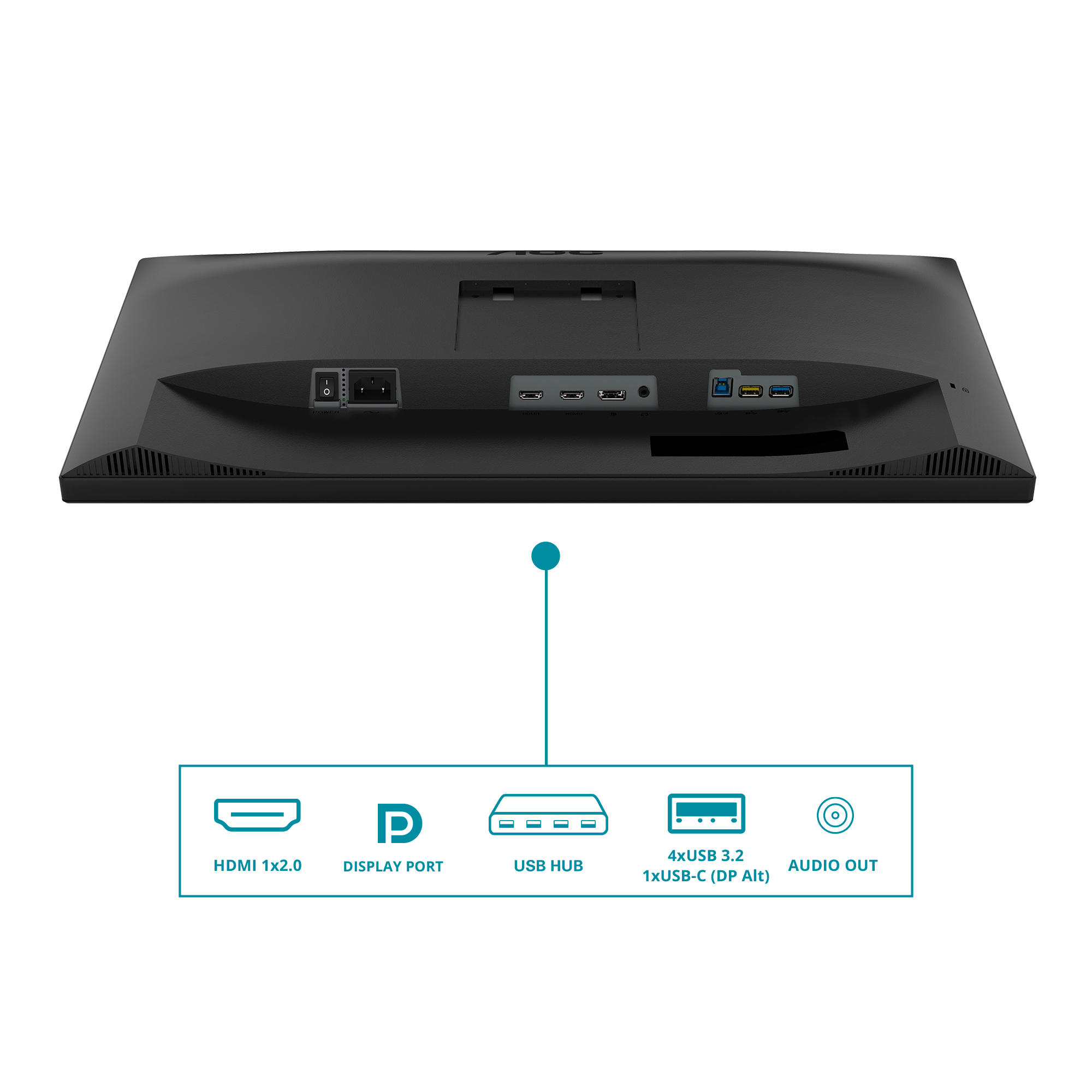 Tył czarnego monitora komputera z portami. Posiada HDMI, DisplayPort, USB i wyjście audio.