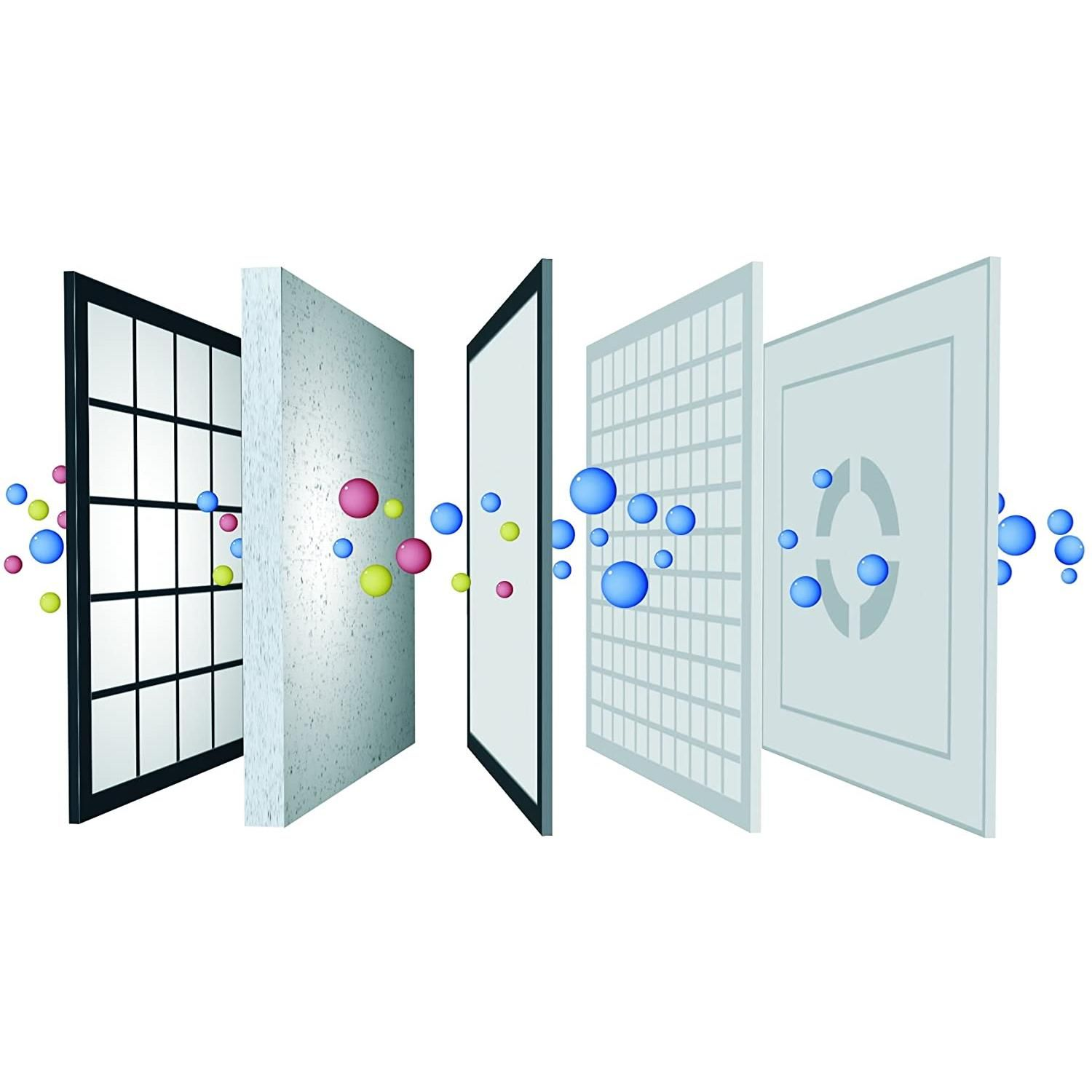 Diagramm der Luftfilter-Schichten mit farbigen Partikeln und blauen Blasen.