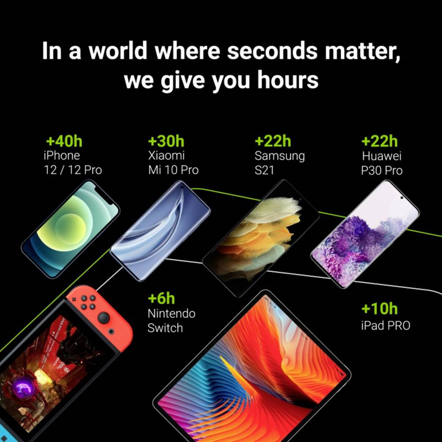 Eine Werbung mit Handys und Tablets. Der Text lautet: 'Sekunden zählen, wir geben Ihnen Stunden'.
