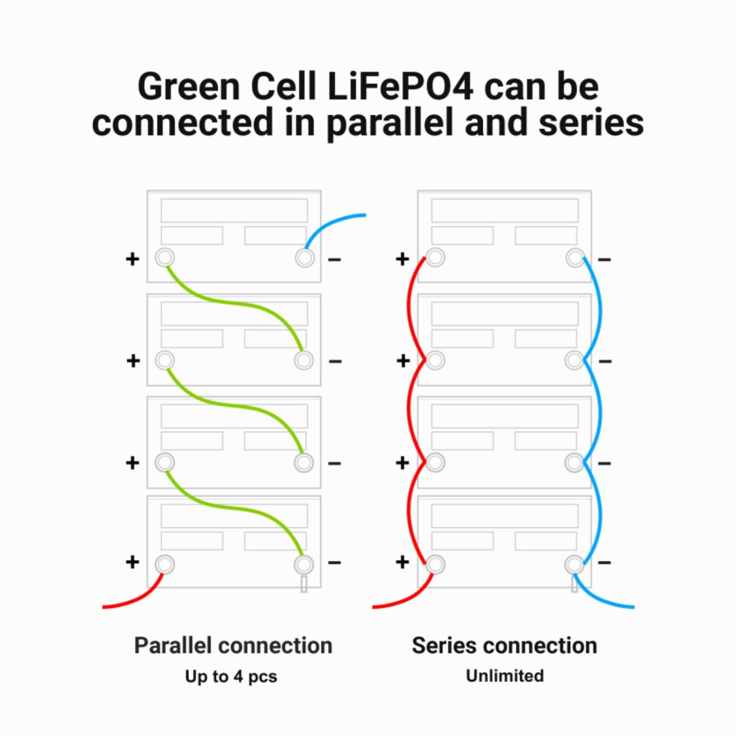 Diagrama de conexiones de batería: paralelo y en serie, con líneas de colores que indican las conexiones.