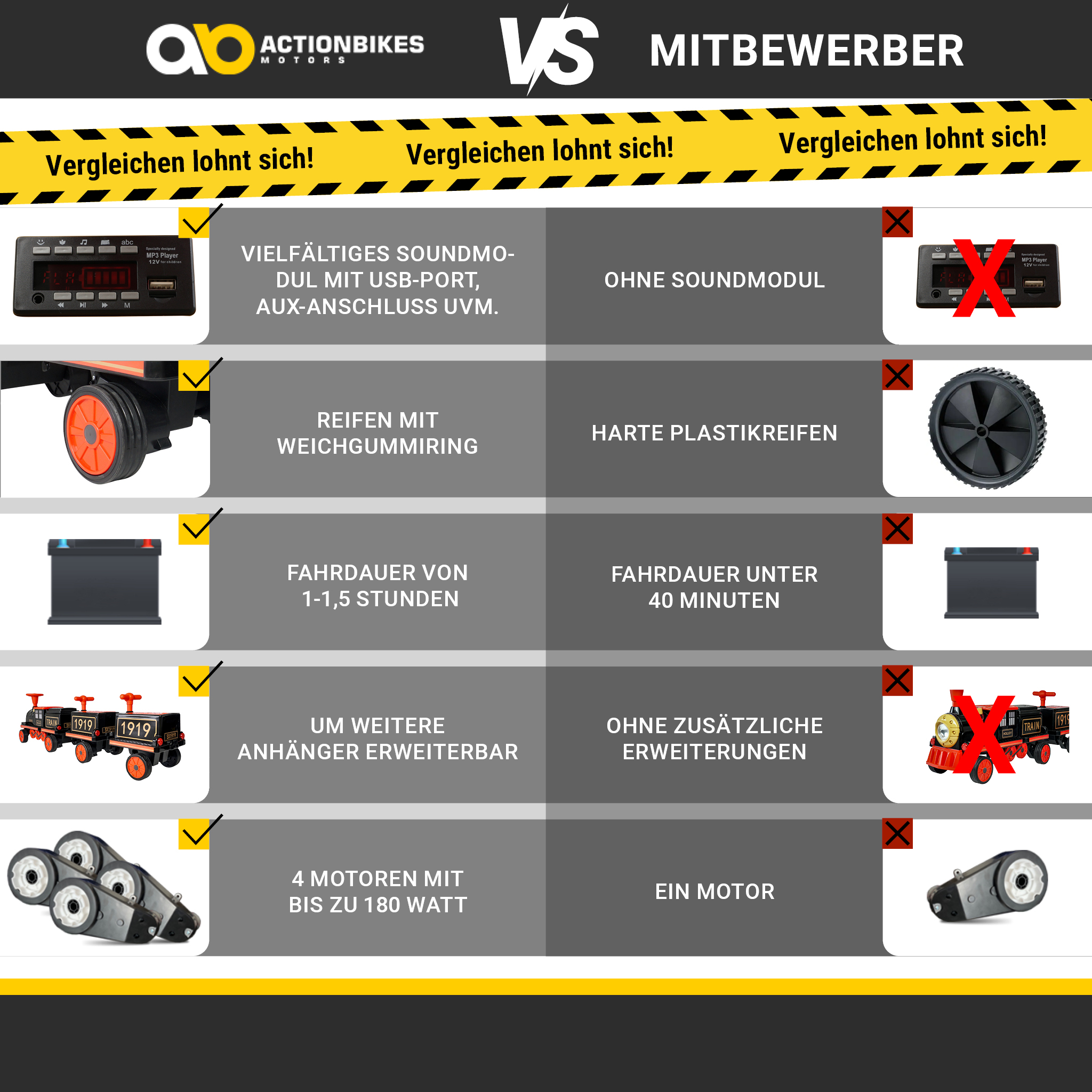 Vergleichstabelle mit Vor- und Nachteilen von zwei Spielzeugautos. Eines hat Sound, das andere nicht.