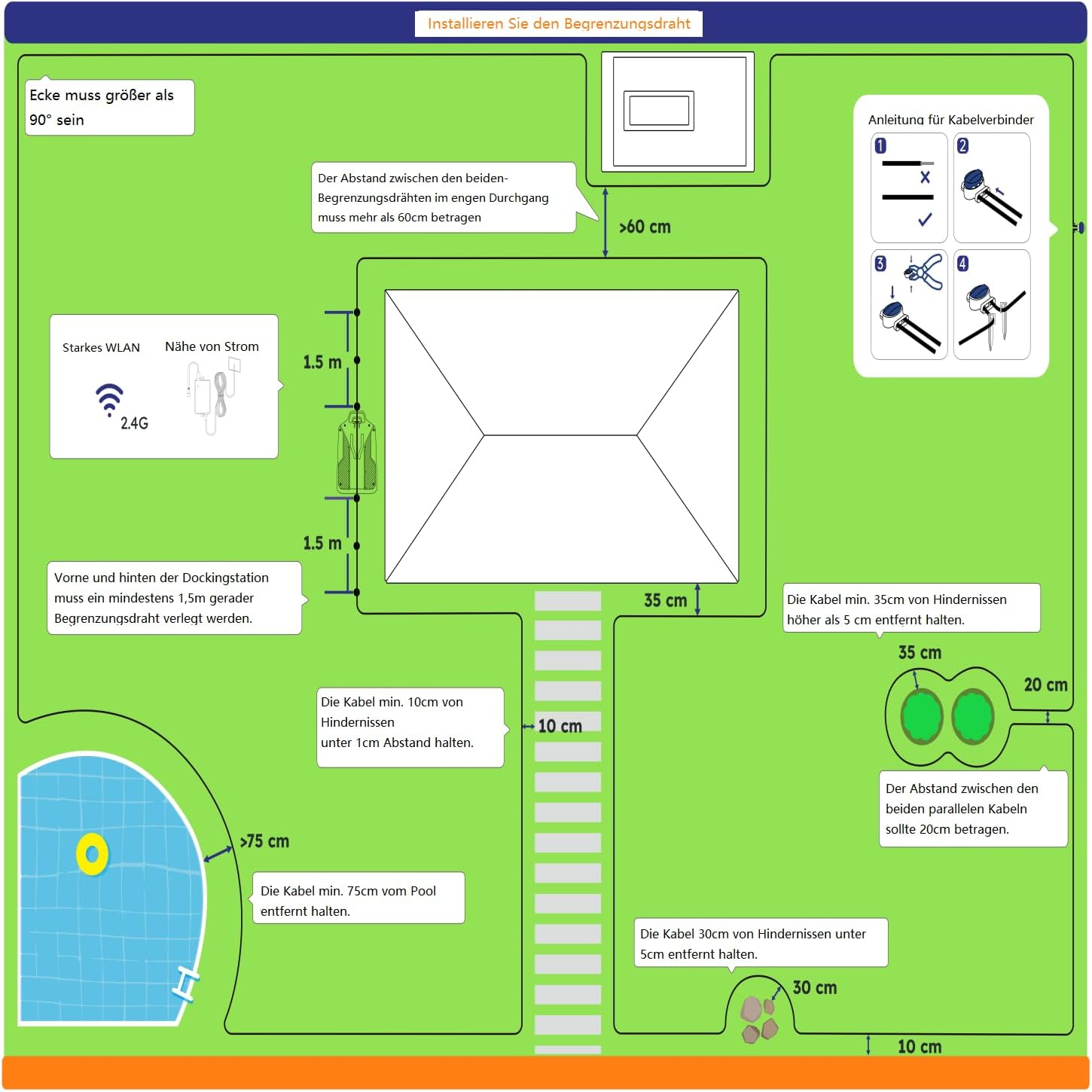 Schemat systemu pielęgnacji trawnika, pokazujący instrukcje instalacji i wymiary.