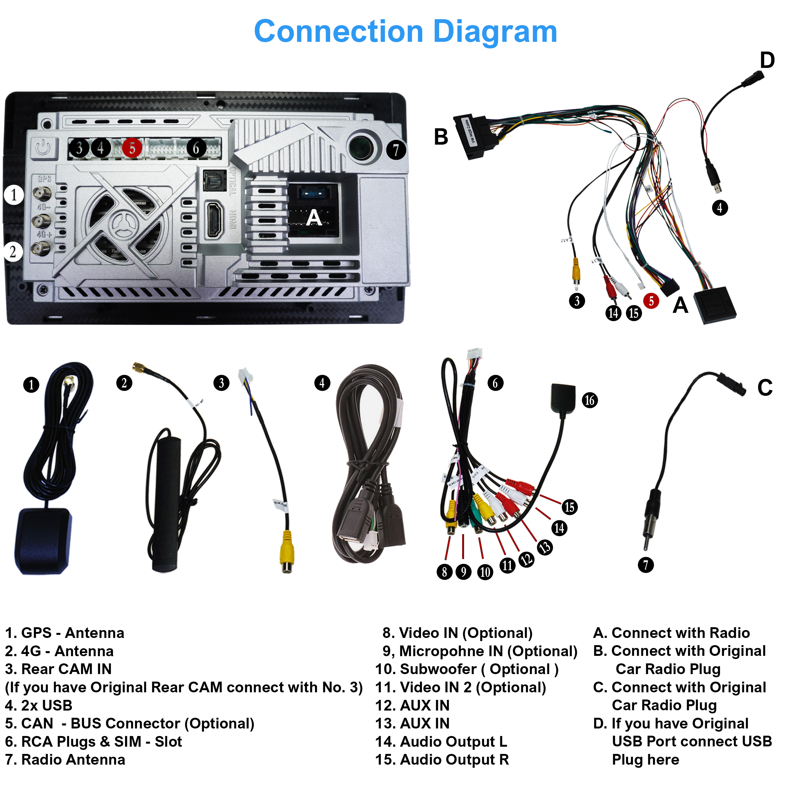 Ein Diagramm, das die Anschlüsse für ein Auto-Audiosystem zeigt.