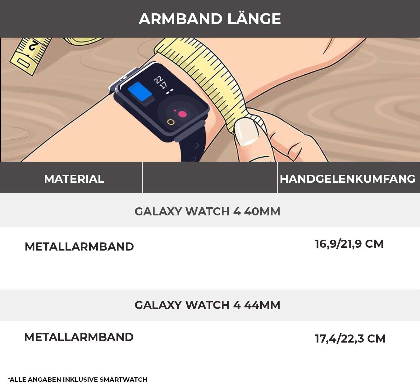 Handgelenk mit Uhr, Maßband. Text: Material, Handgelenkumfang. Informationstabelle unten.