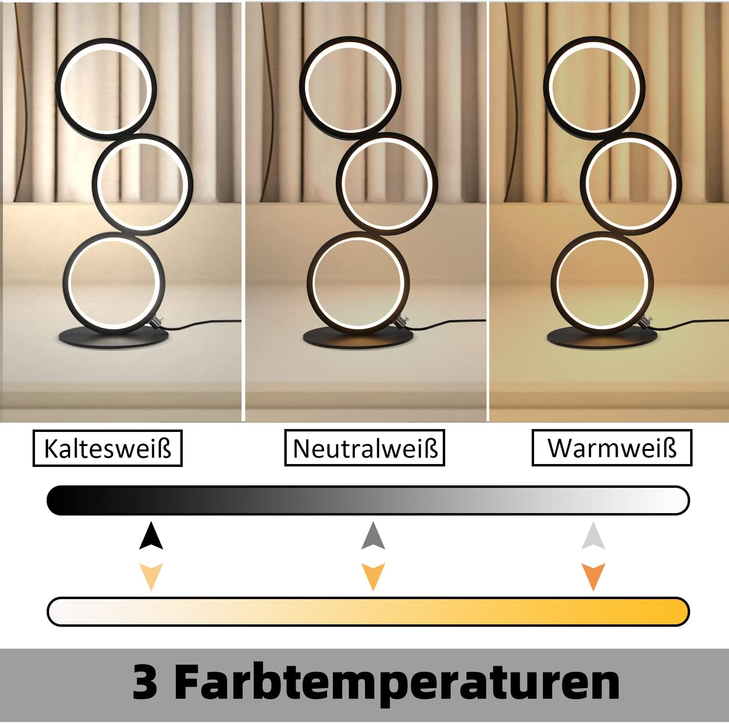 Trzy lampy z okrągłymi światłami, pokazujące ciepłą, neutralną i chłodną temperaturę barwową.