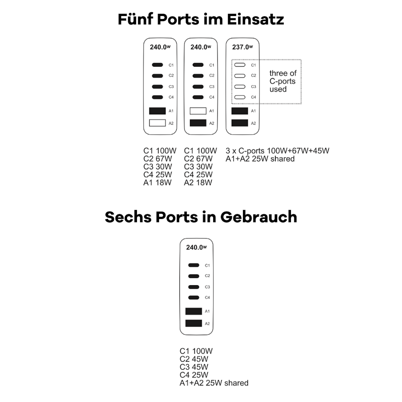 Diagramm mit mehreren USB-C-Anschlüssen mit unterschiedlichen Leistungsabgaben. Weißer Hintergrund.