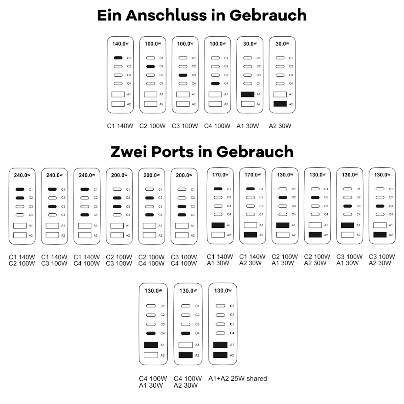 Diagrammi che mostrano diverse configurazioni di porte di alimentazione, con porte etichettate e uscite di potenza in watt.