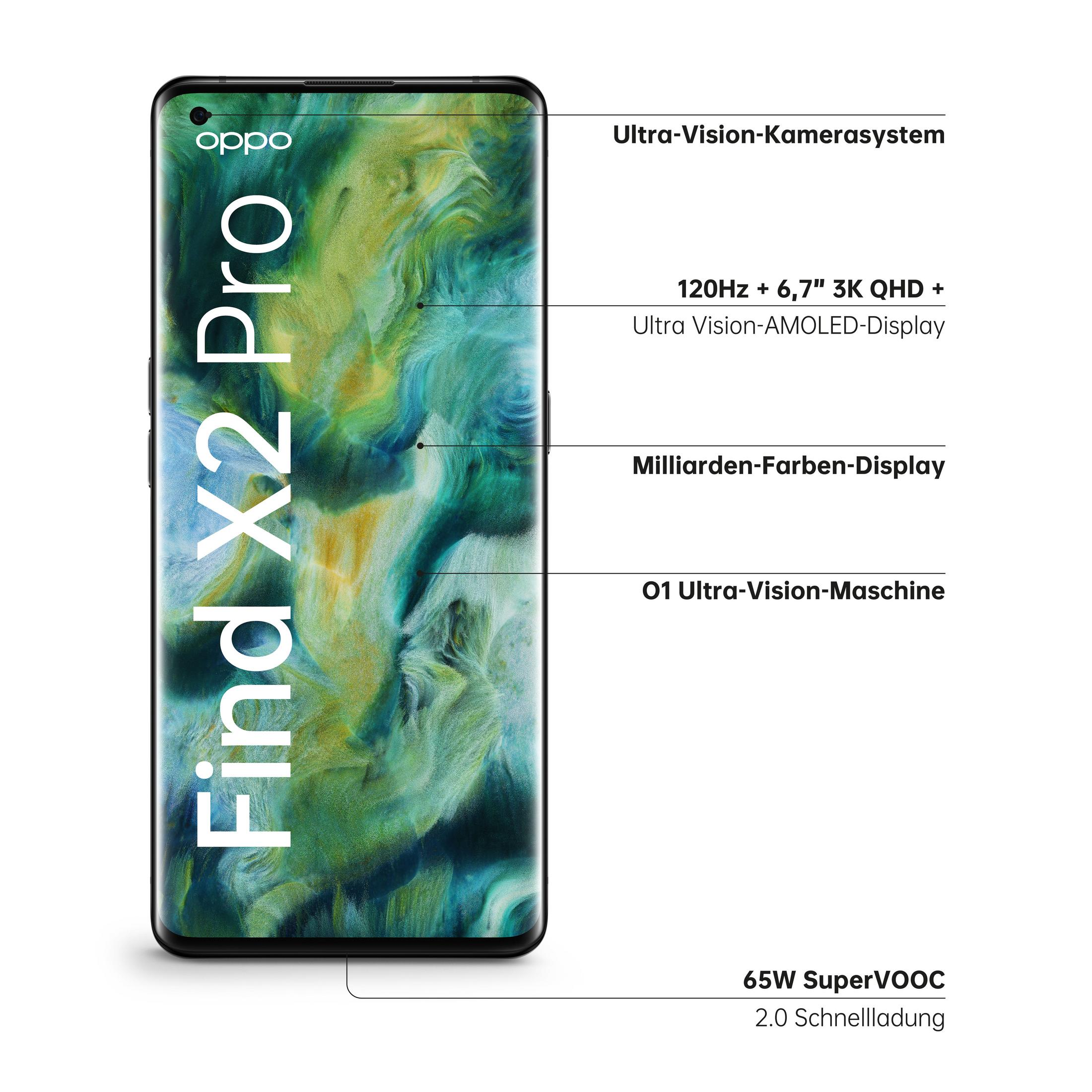 Oppo Find X2 Pro Smartphone mit Etiketten, die Funktionen hervorheben.