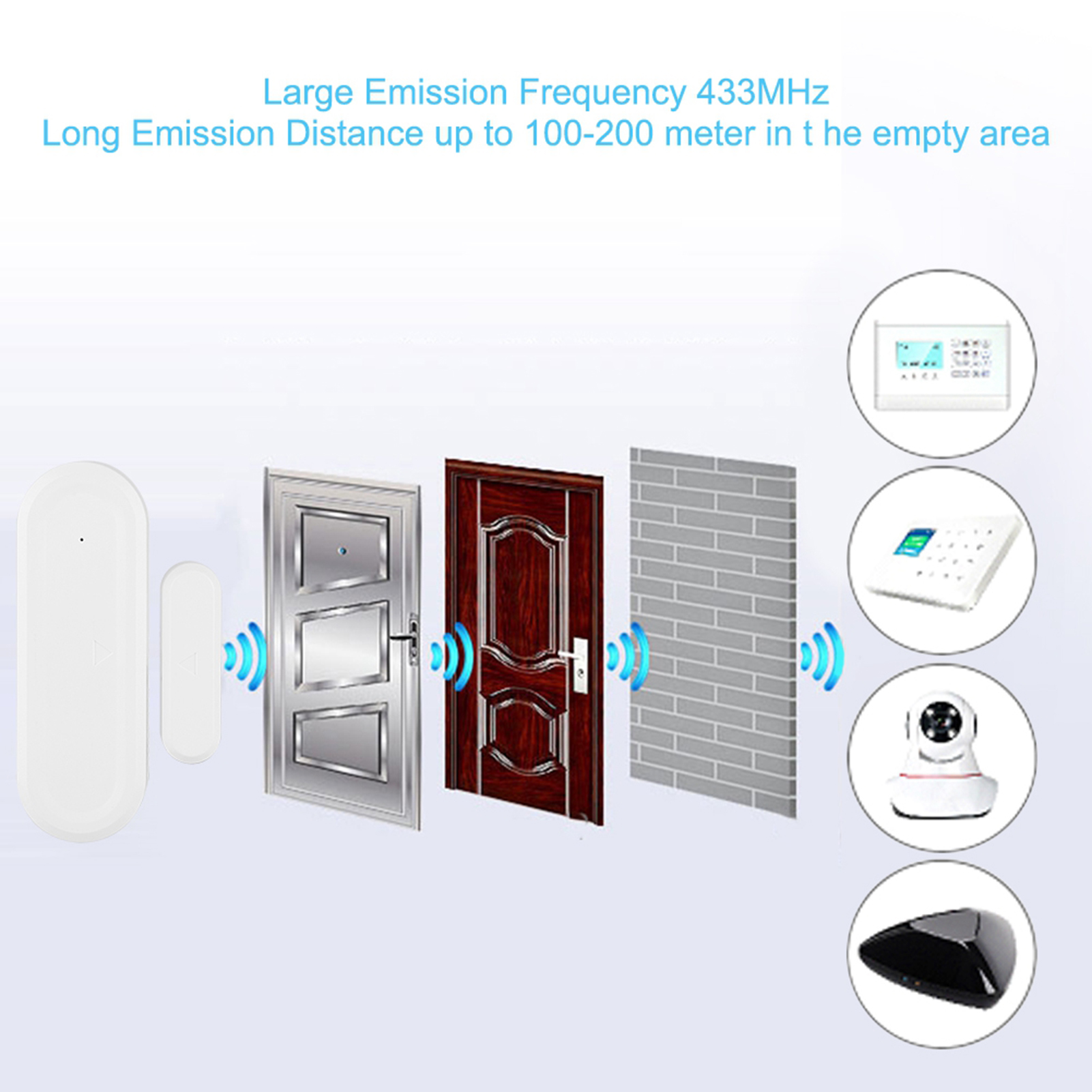 Diagramm mit Sicherheitskomponenten: Türsensor, Tür, Wand, Kamera und Bedienfeld.