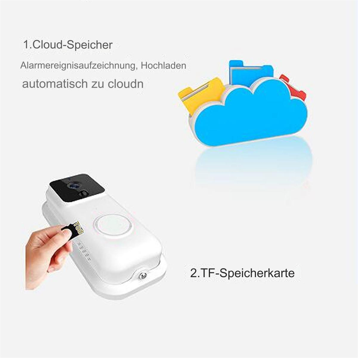 Ein weißes Gerät mit einer Hand, die eine Karte hält, gezeigt mit Cloud- und TF-Karten-Symbolen.