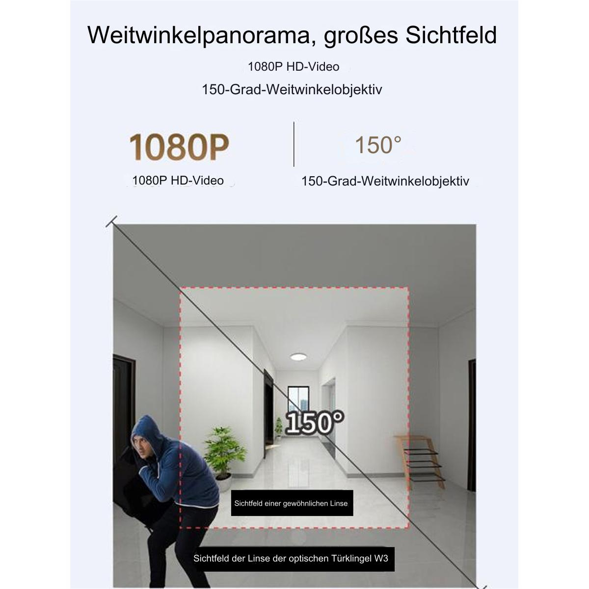 Ein Diagramm zeigt eine Weitwinkelansicht in einem Flur. Eine Person mit Kapuze ist im Vordergrund.