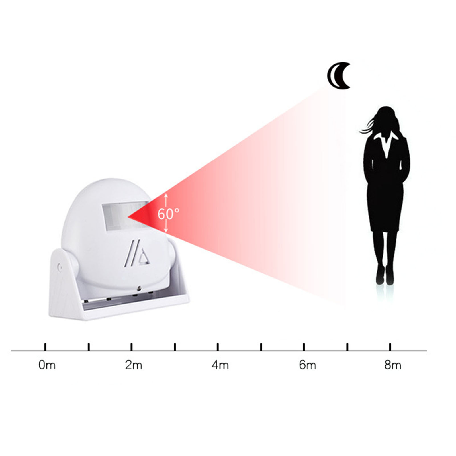 Weißer Bewegungssensor mit Personensilhouette und Mondsymbol.
