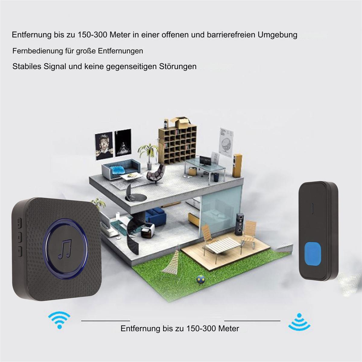 Ein intelligentes Türklingelsystem mit Empfänger und Sender. Es zeigt ein Hausmodell und ein Signalsymbol.