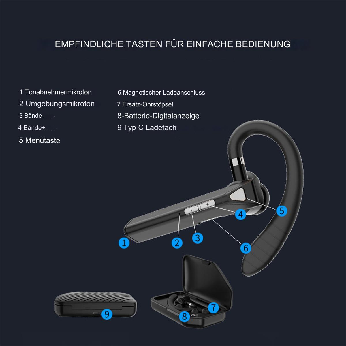 Ein schwarzes Headset mit nummerierten Teilen und einem Ladekoffer auf blauem Grund.