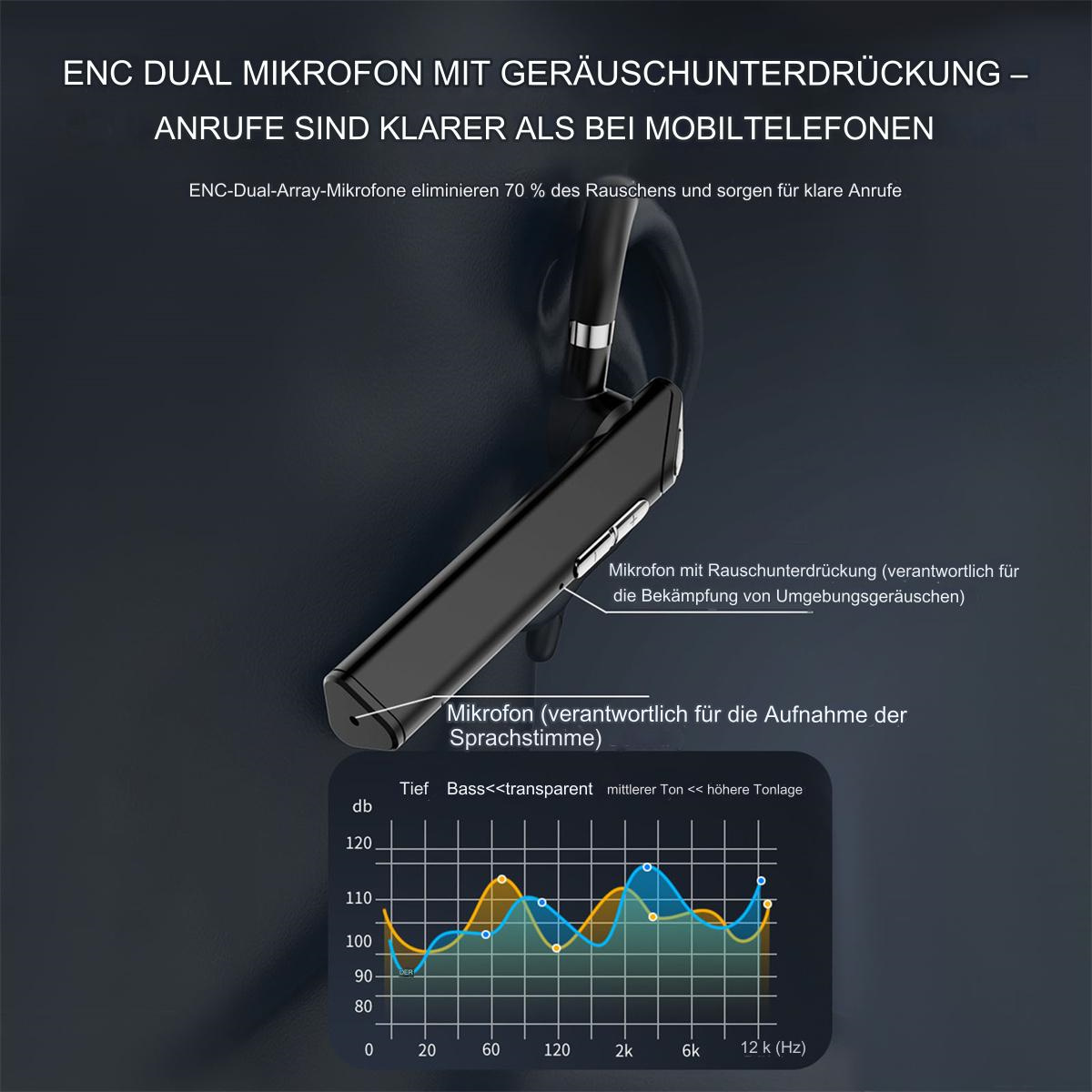 Diagramm eines schwarzen Bluetooth-Headsets, das Geräuschreduzierung und Mikrofonfunktionen zeigt, mit einem Schallwellendiagramm.